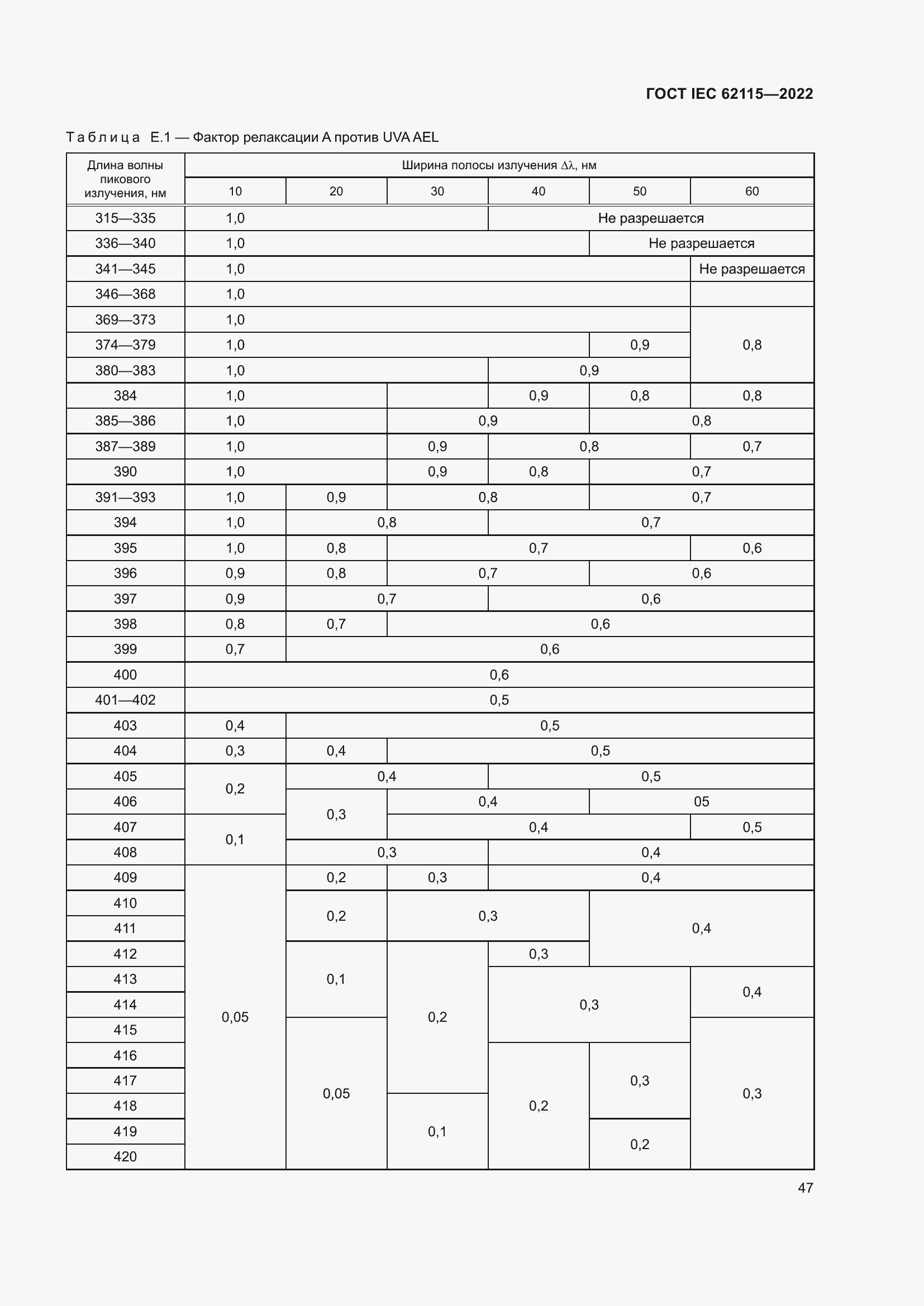 ���� IEC 62115-2022. �������� 56