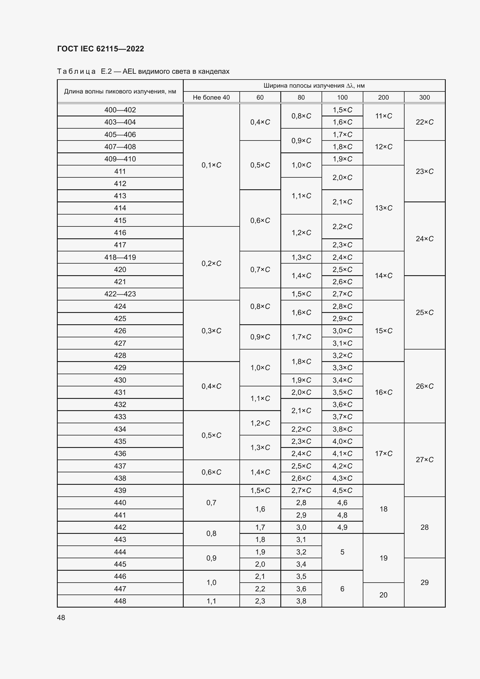 ���� IEC 62115-2022. �������� 57