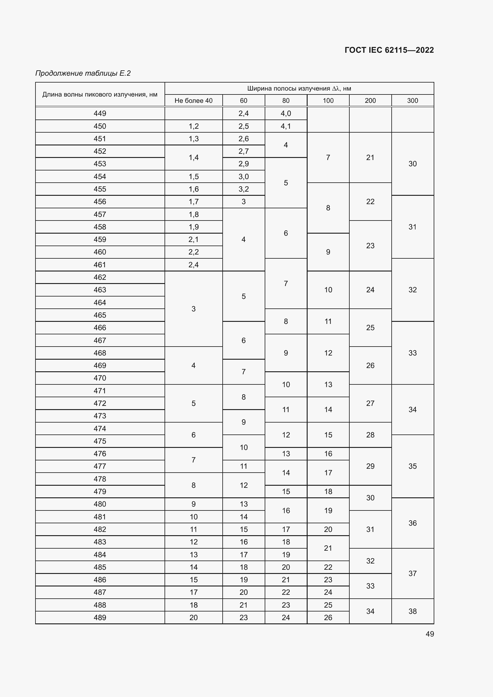 ���� IEC 62115-2022. �������� 58
