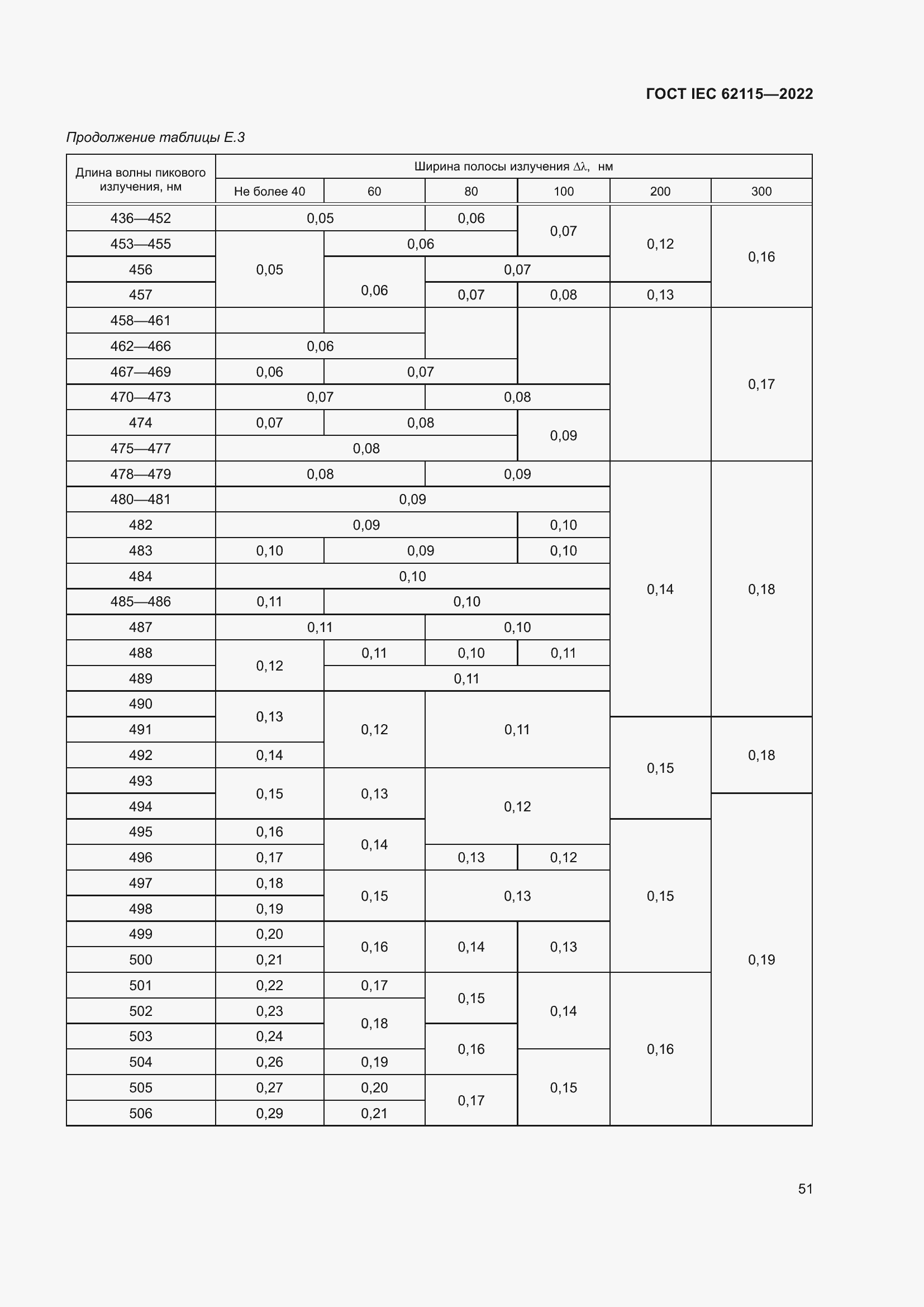 ���� IEC 62115-2022. �������� 60