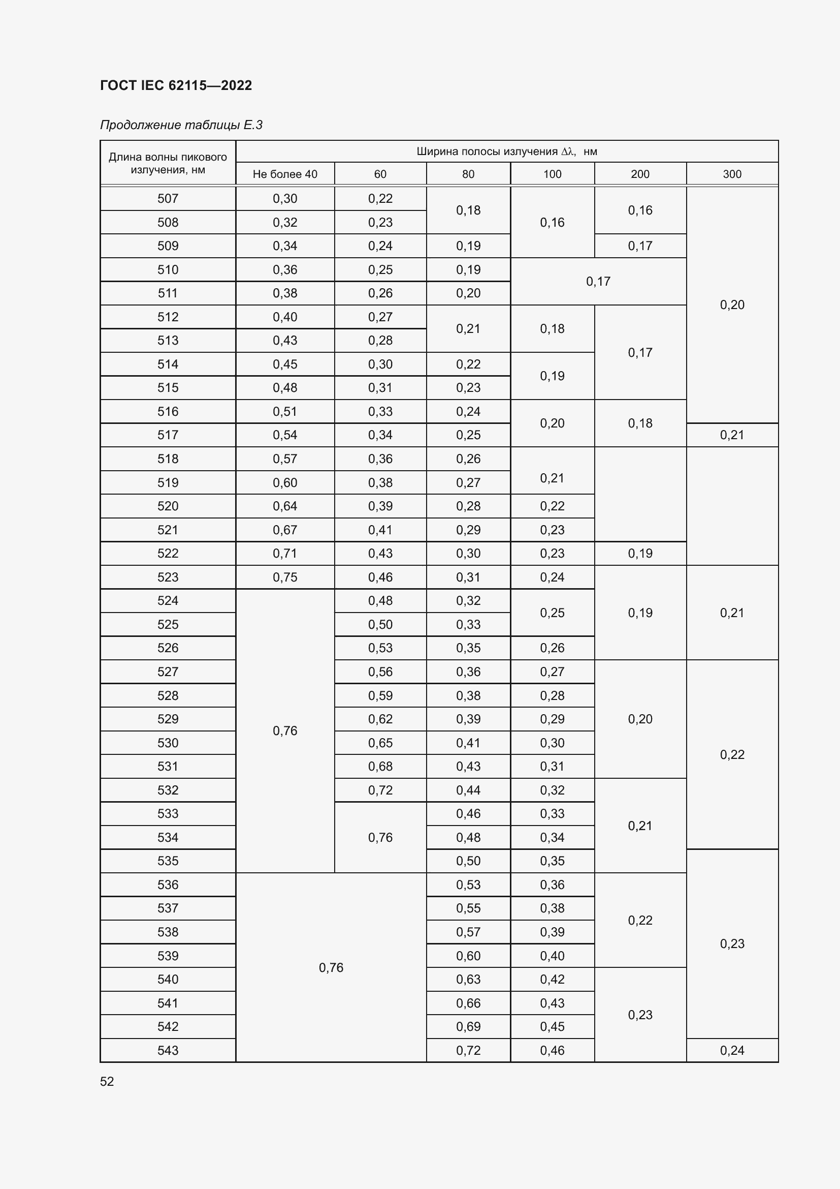 ���� IEC 62115-2022. �������� 61
