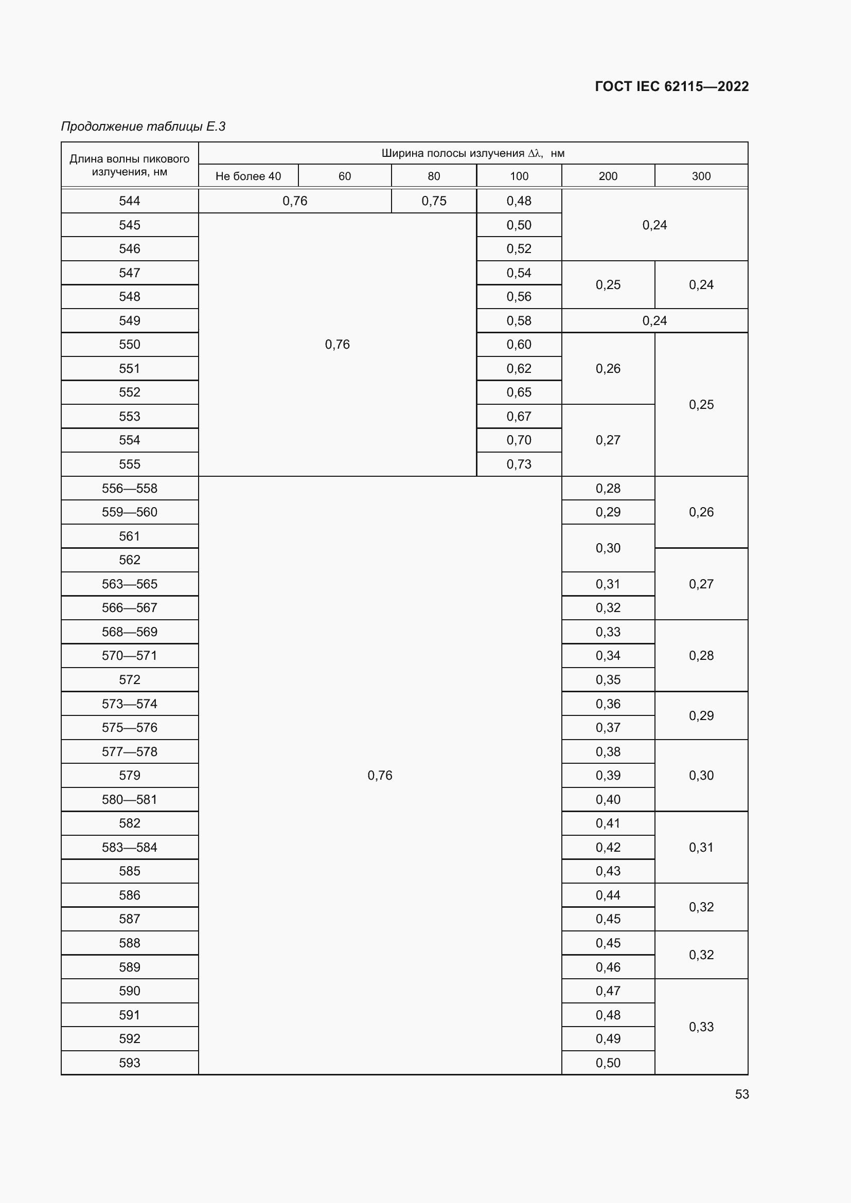 ���� IEC 62115-2022. �������� 62