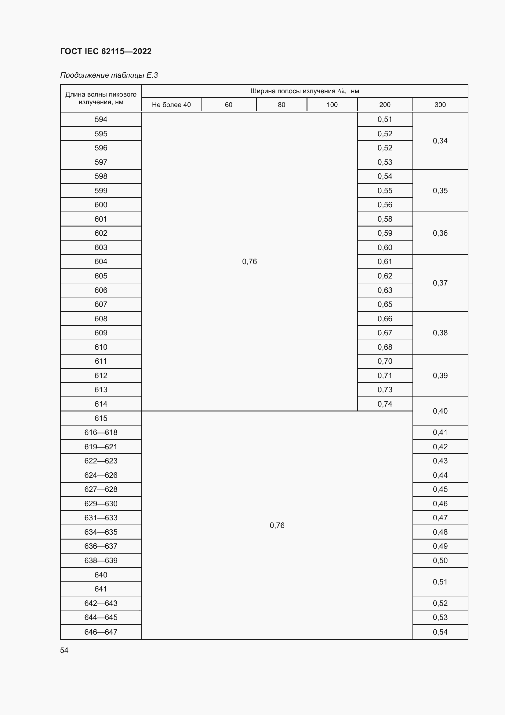 ���� IEC 62115-2022. �������� 63