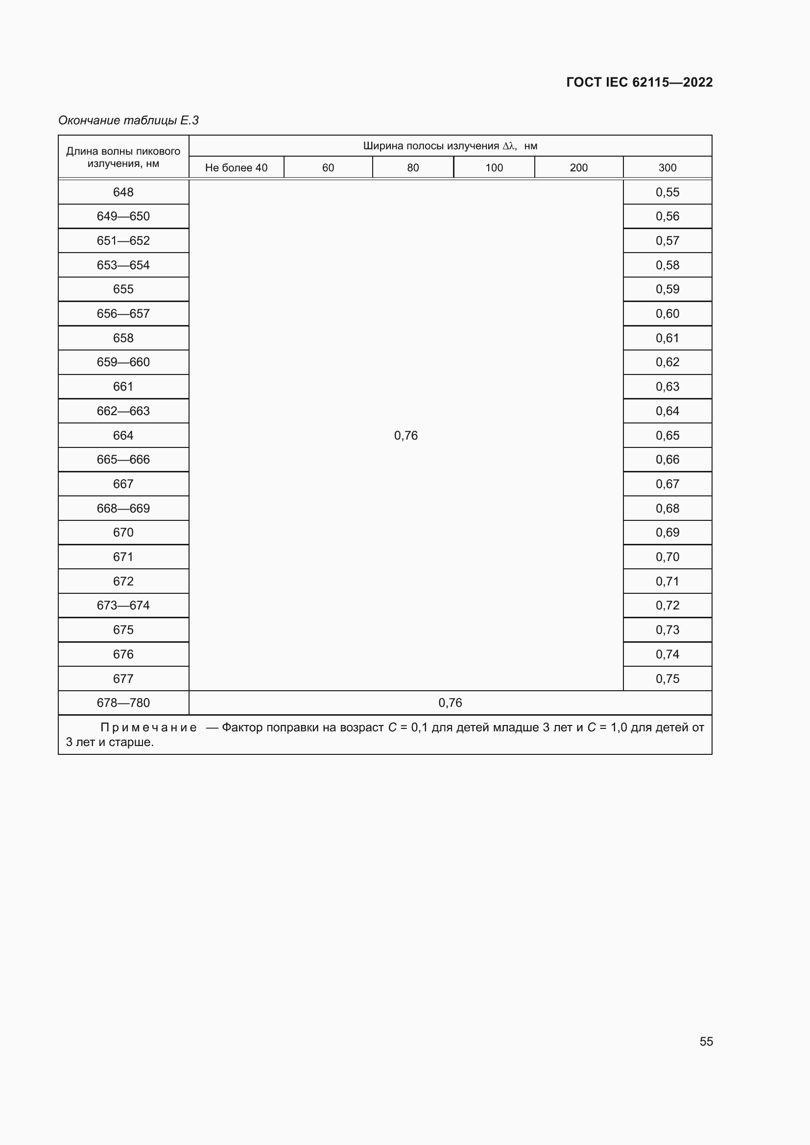���� IEC 62115-2022. �������� 64