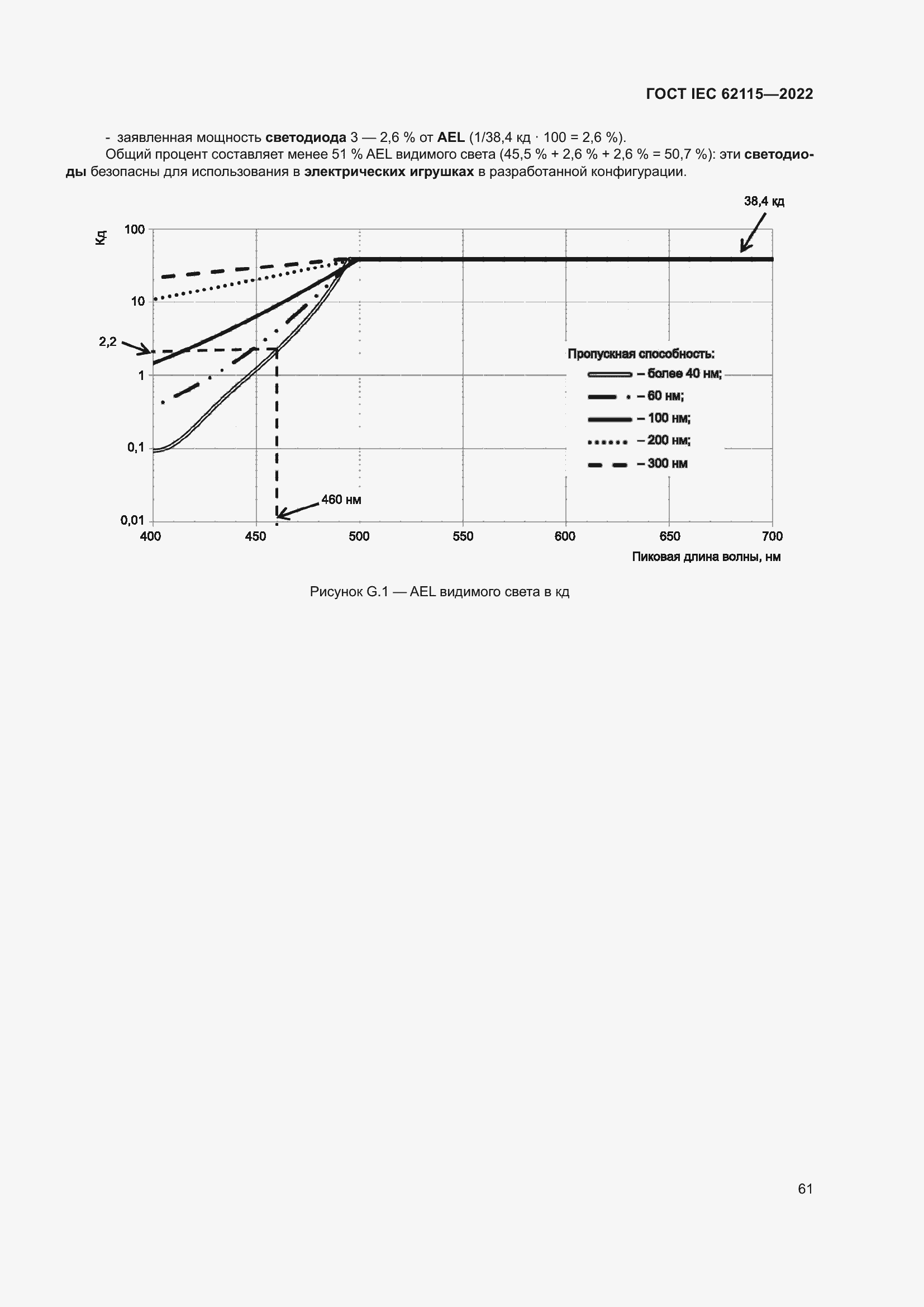 ���� IEC 62115-2022. �������� 70