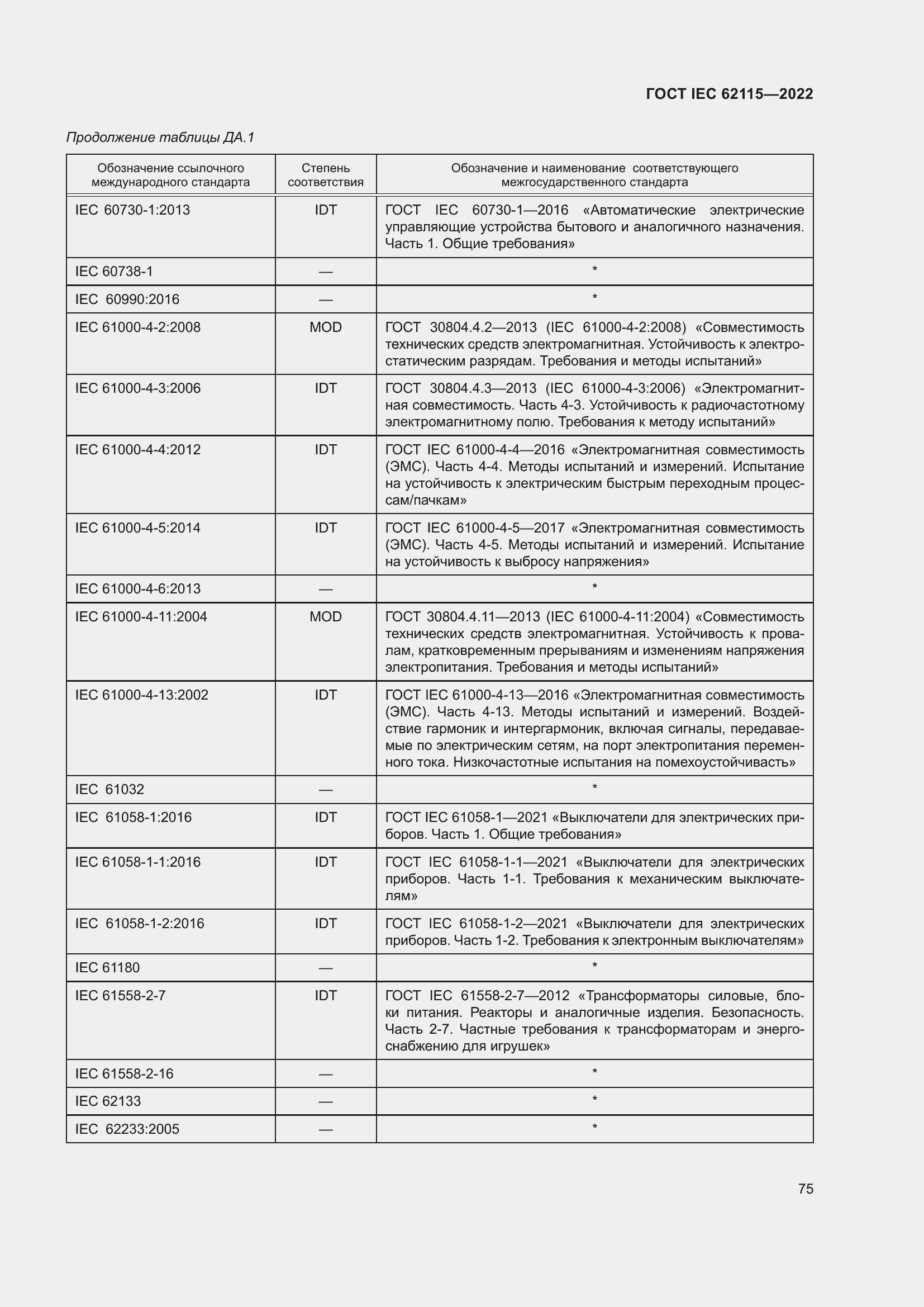 ���� IEC 62115-2022. �������� 84