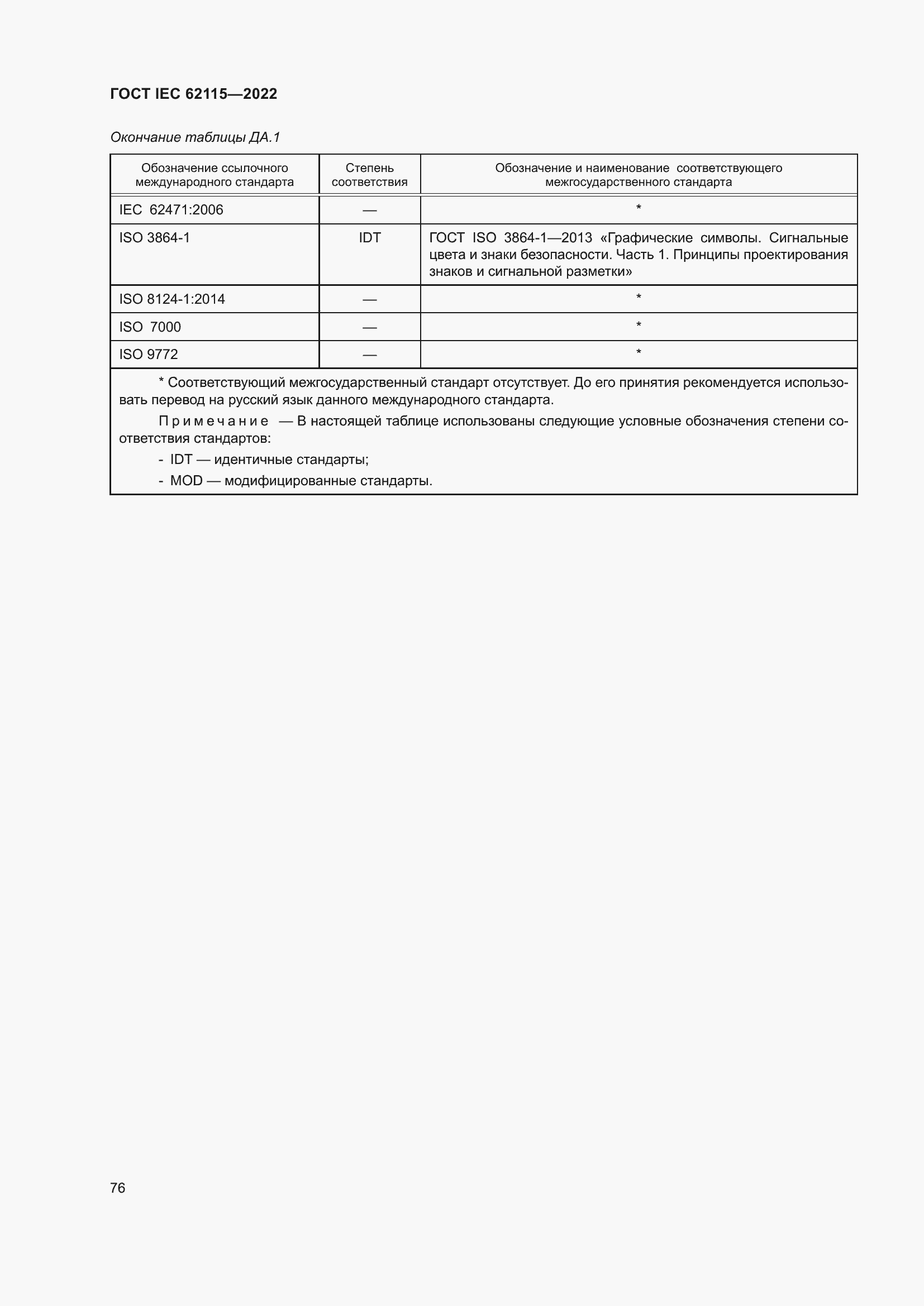 ���� IEC 62115-2022. �������� 85
