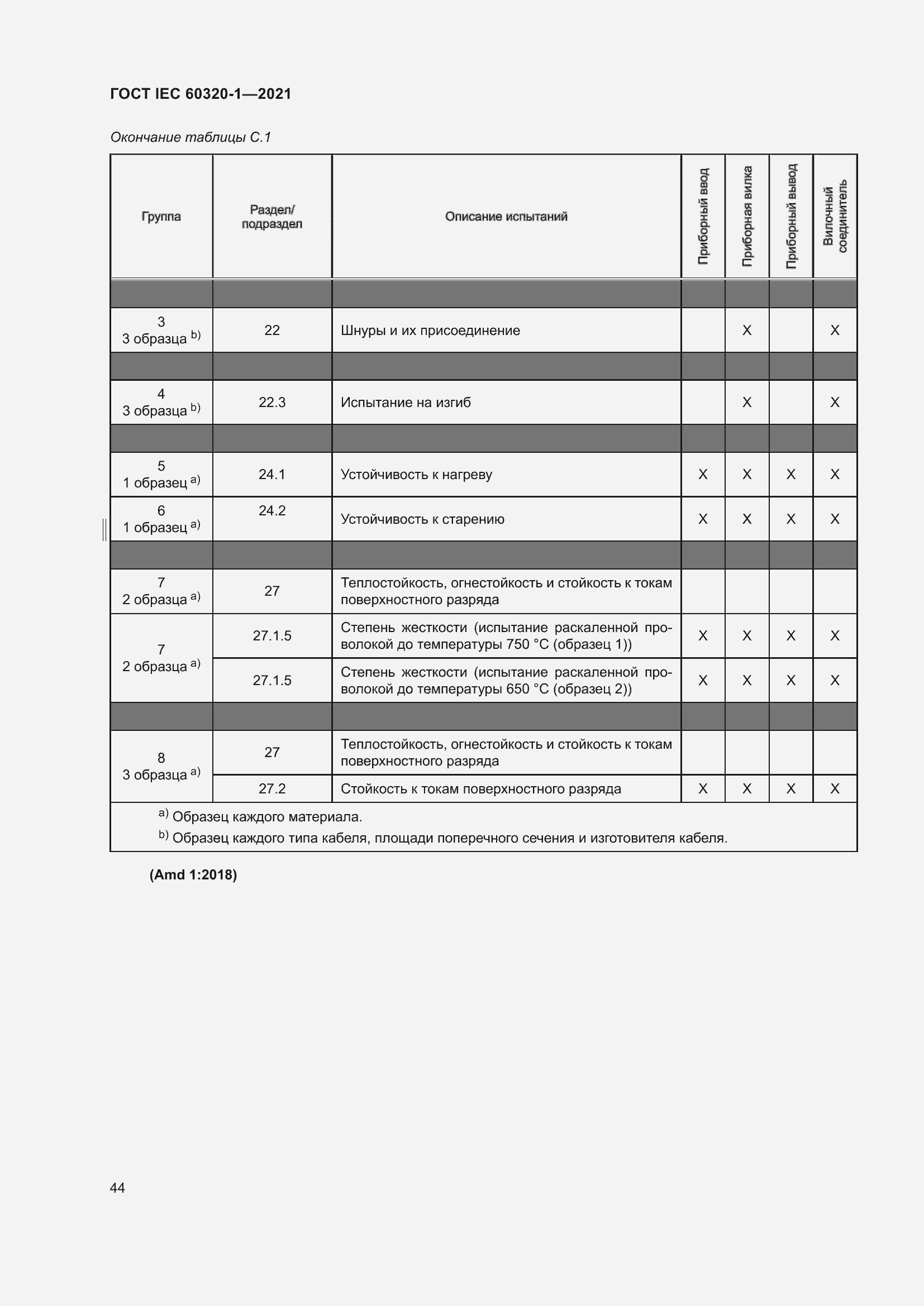  IEC 60320-1-2021.  51