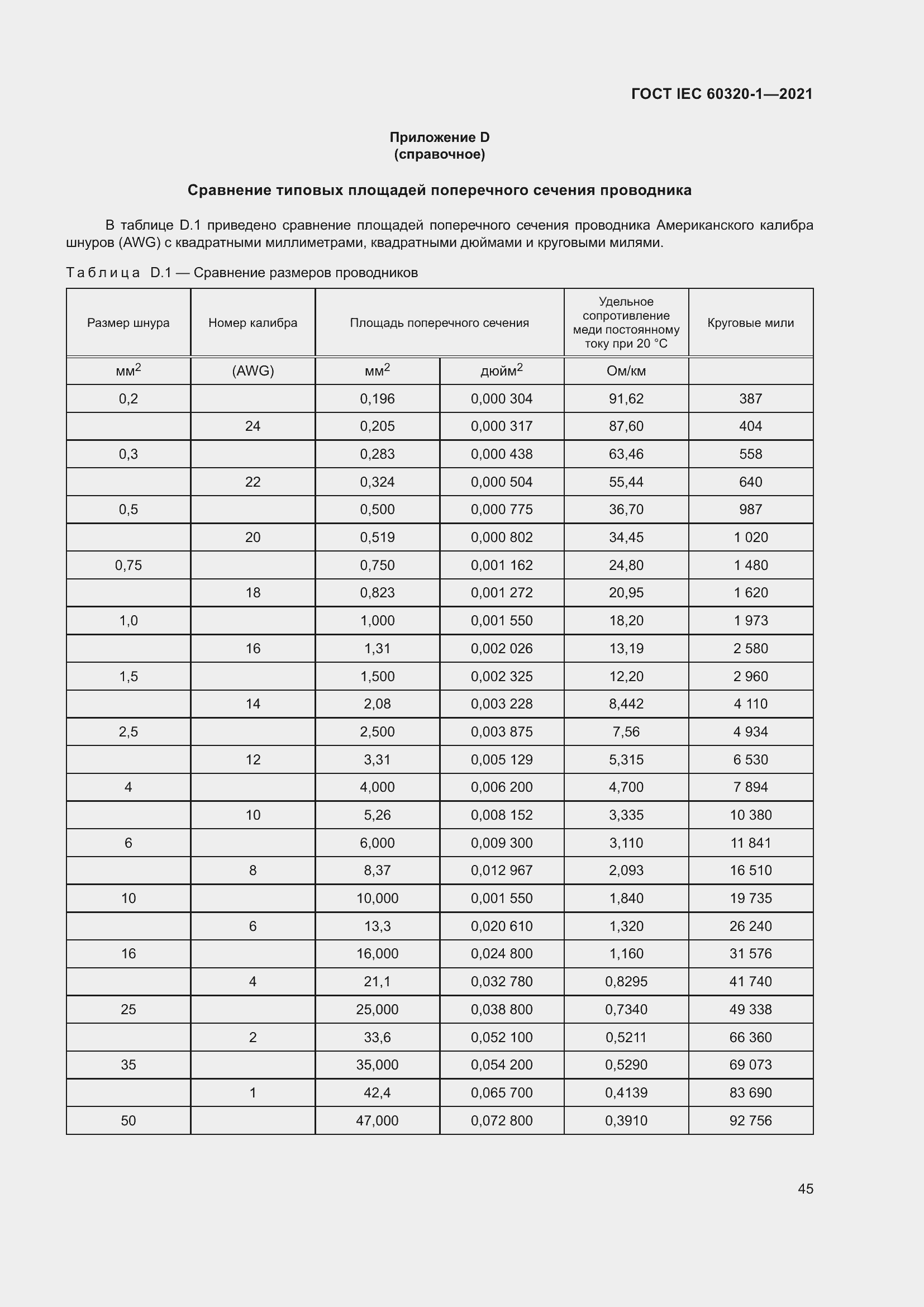  IEC 60320-1-2021.  52