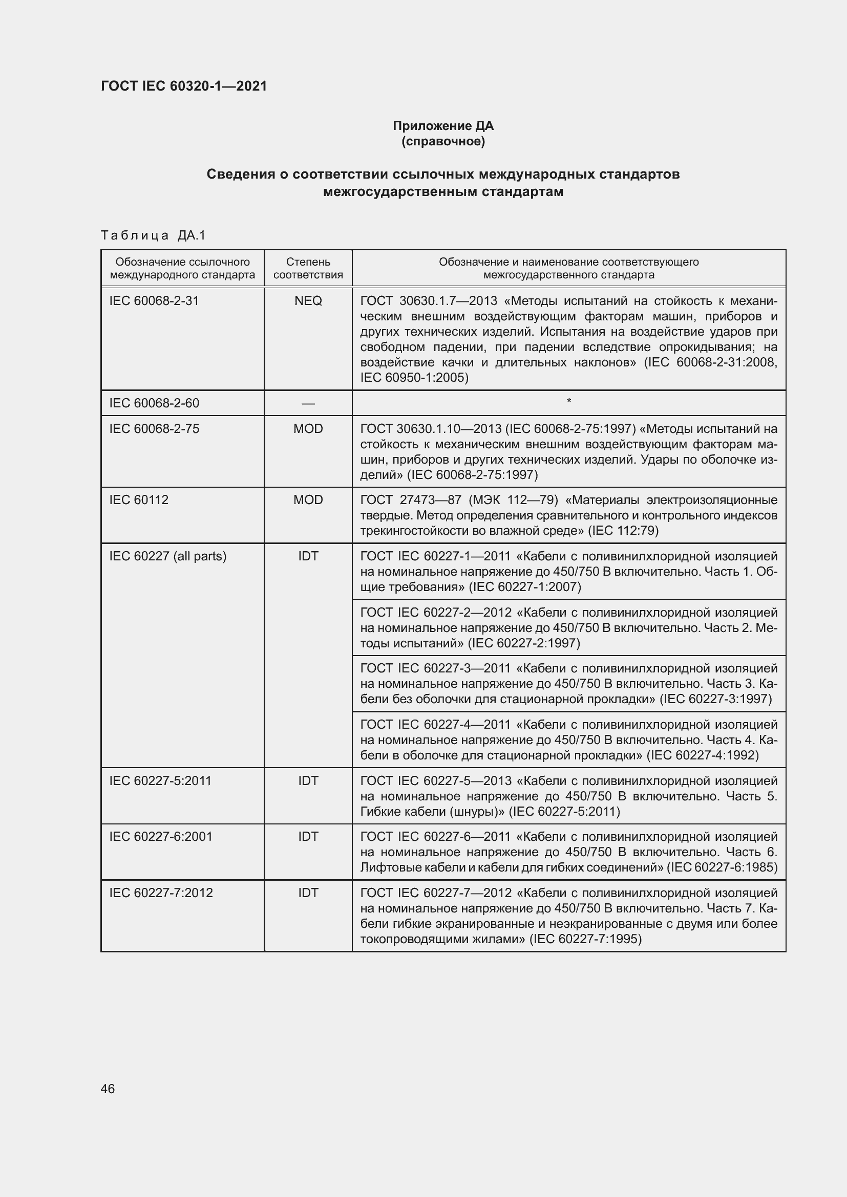  IEC 60320-1-2021.  53