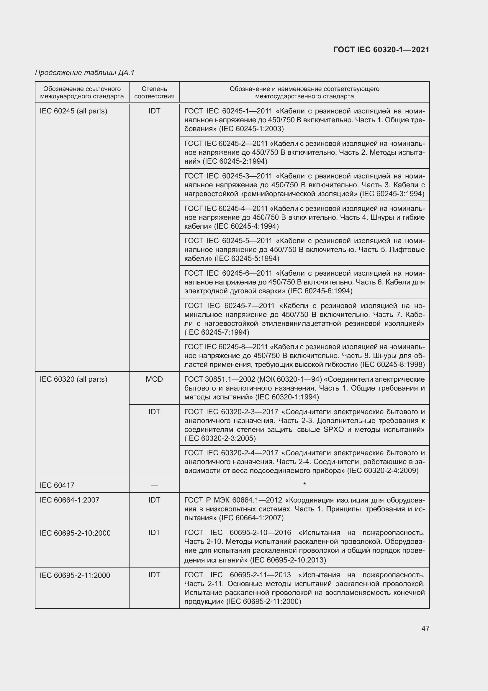  IEC 60320-1-2021.  54