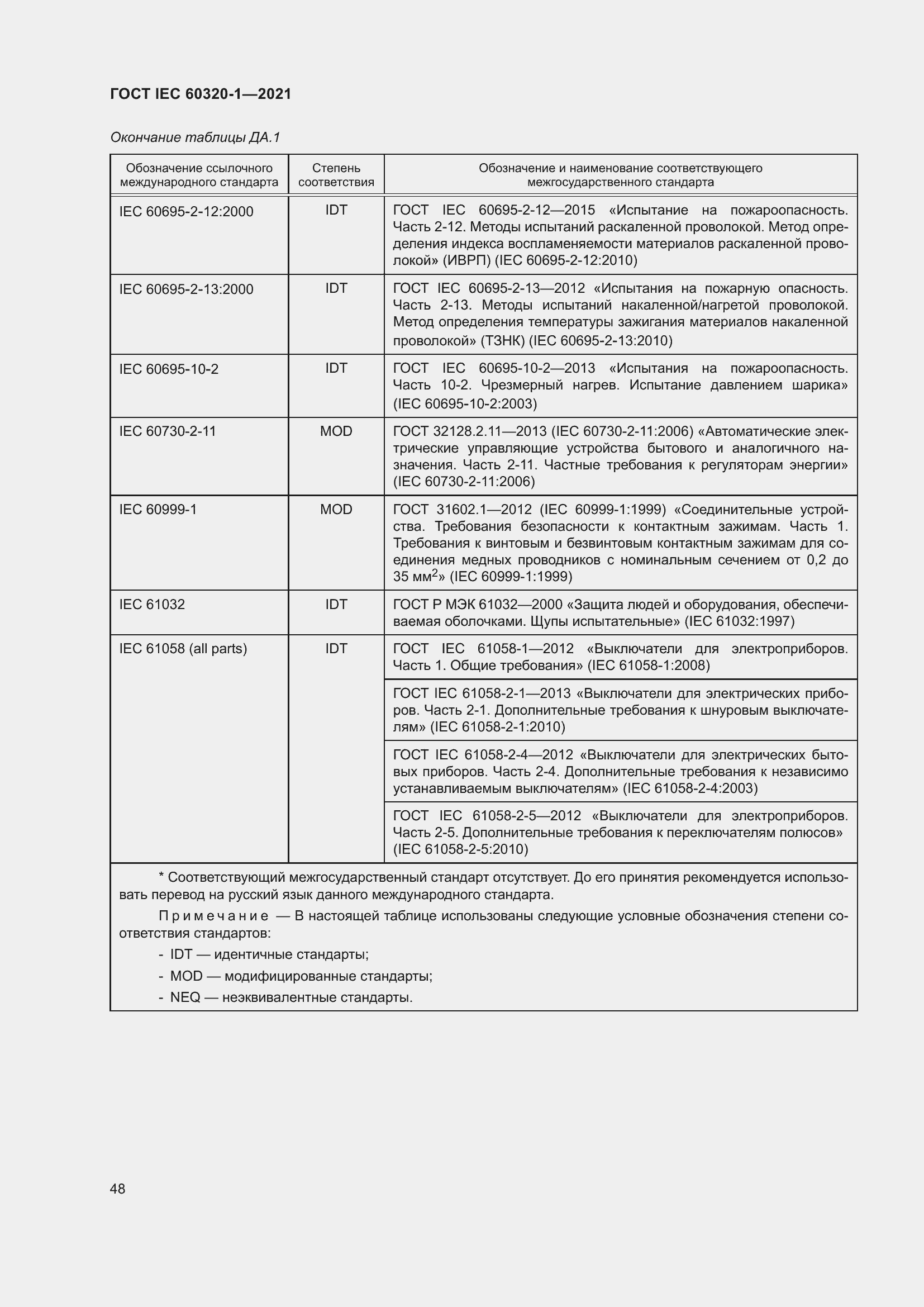  IEC 60320-1-2021.  55