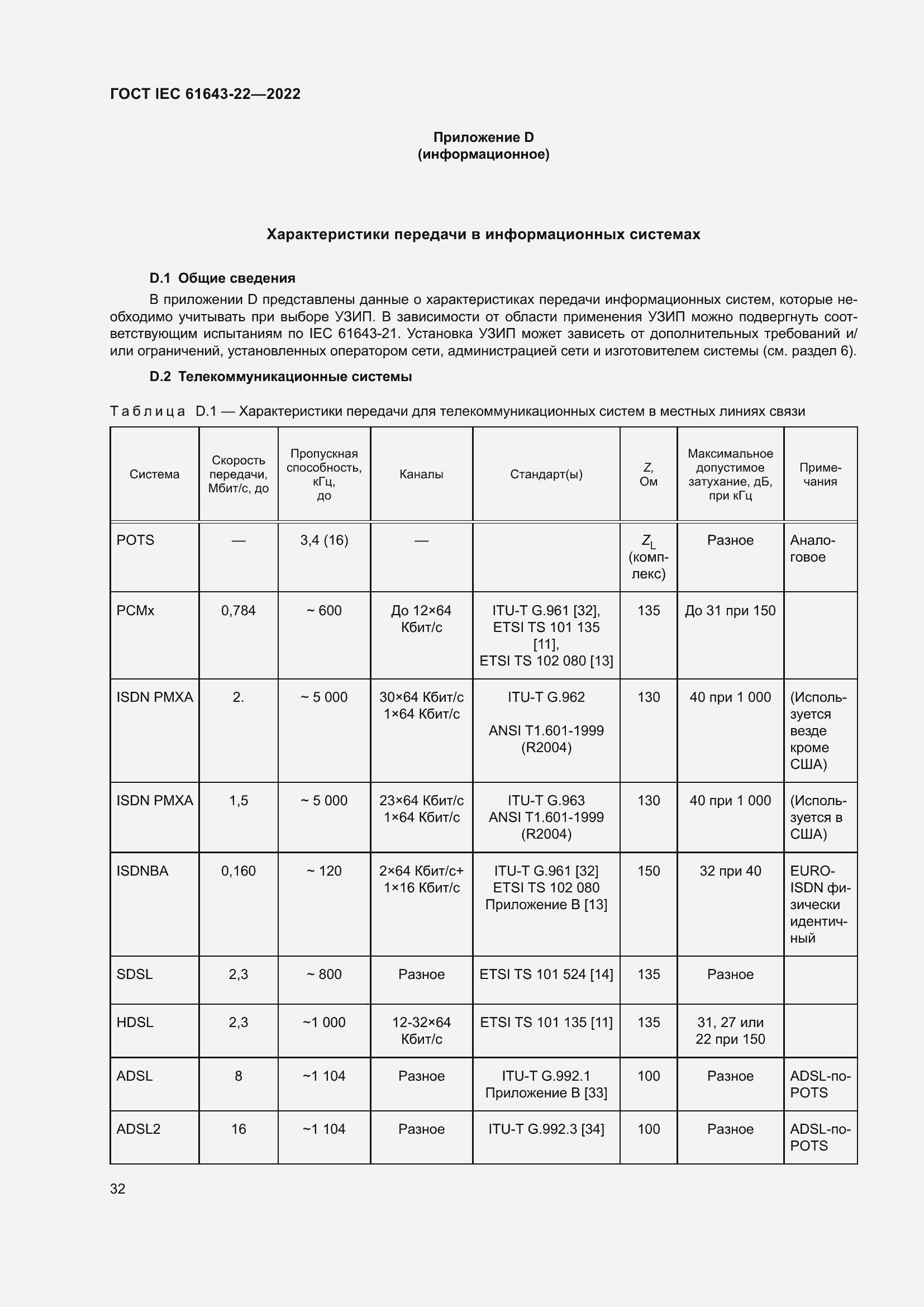  IEC 61643-22-2022.  38