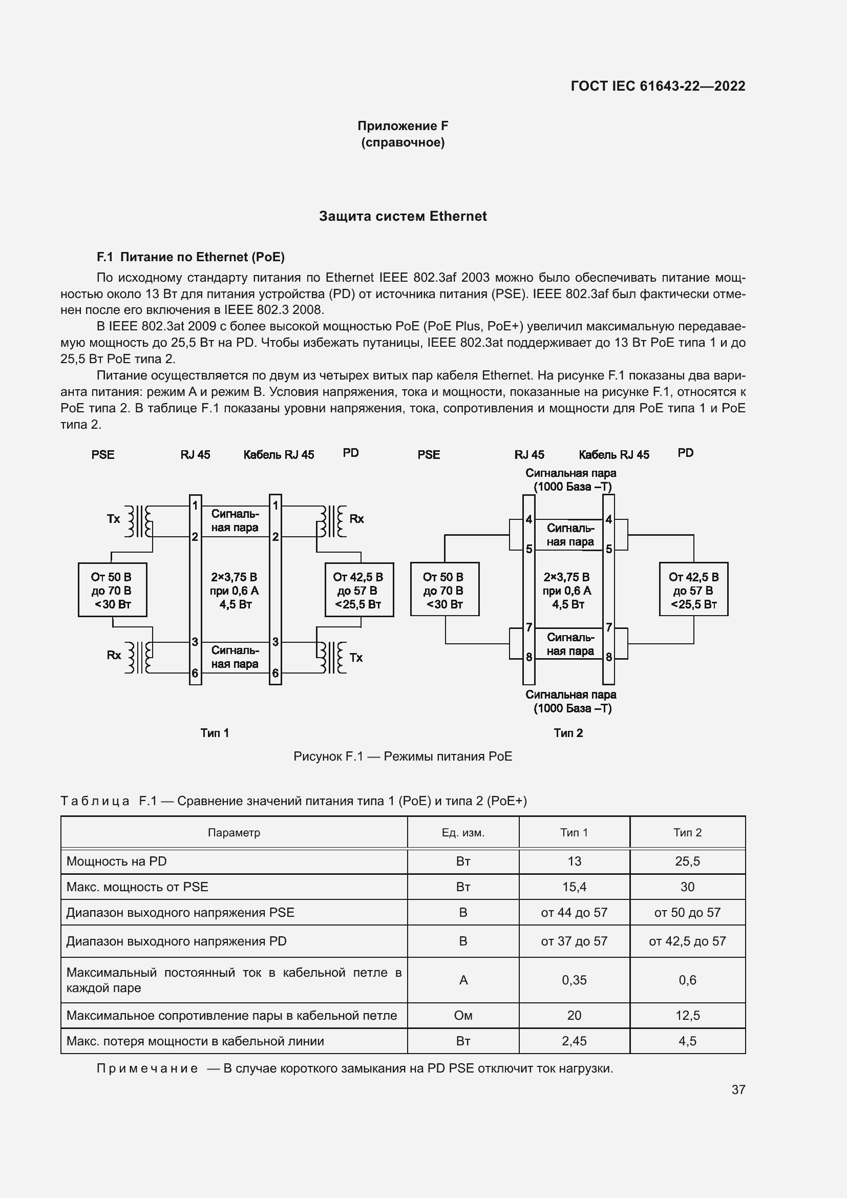  IEC 61643-22-2022.  43