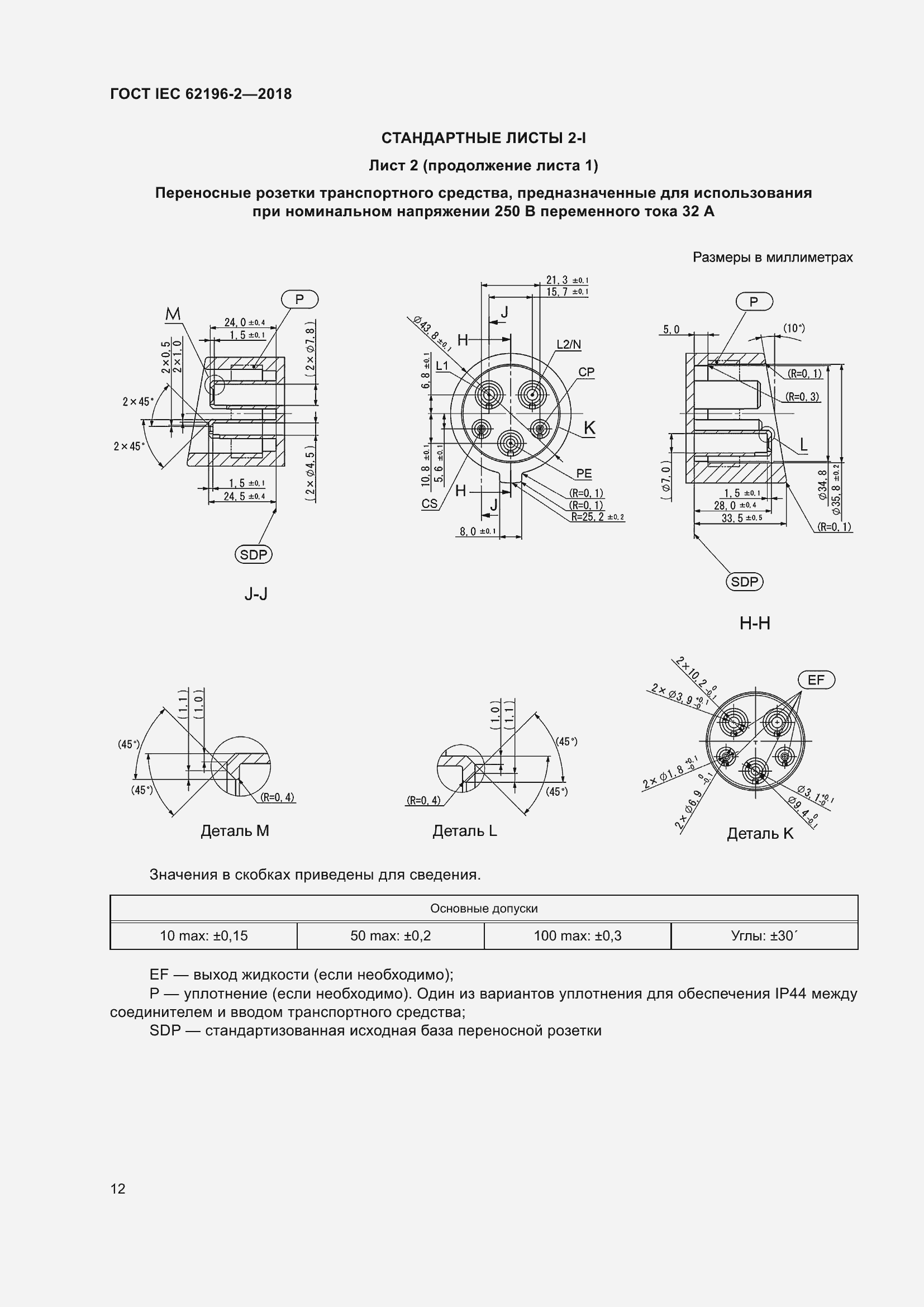���� IEC 62196-2-2018. �������� 16
