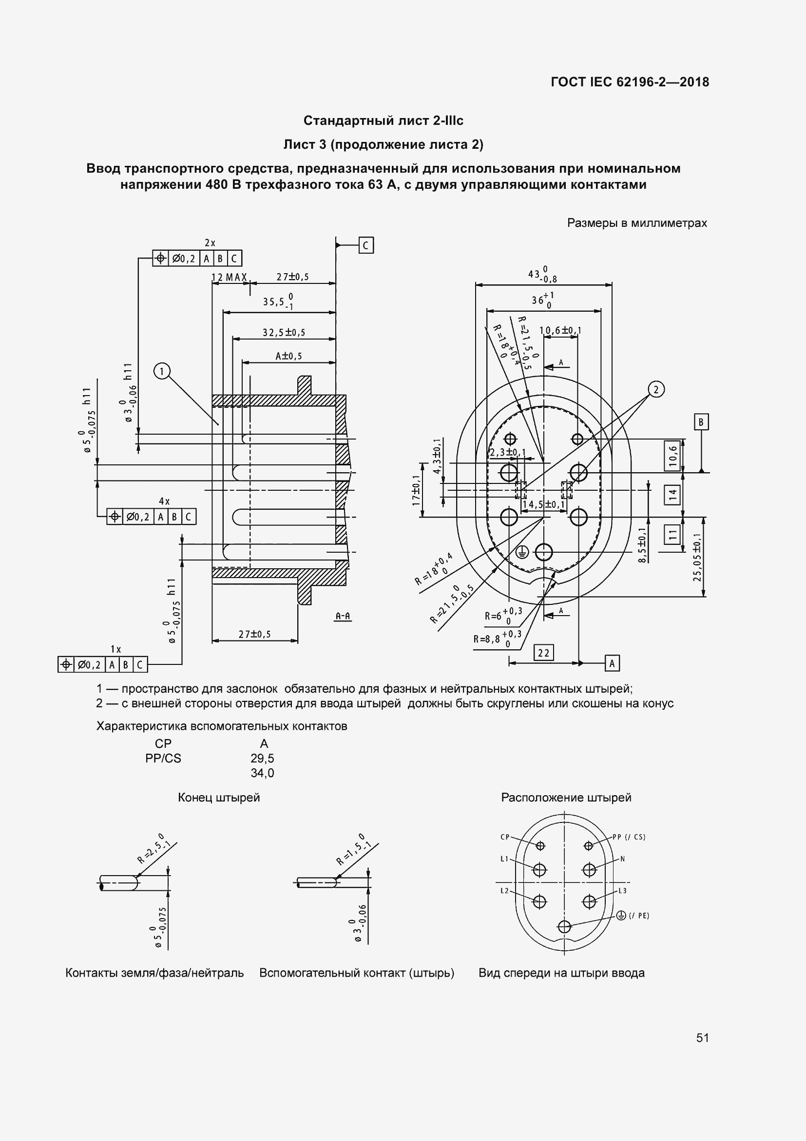 ���� IEC 62196-2-2018. �������� 55