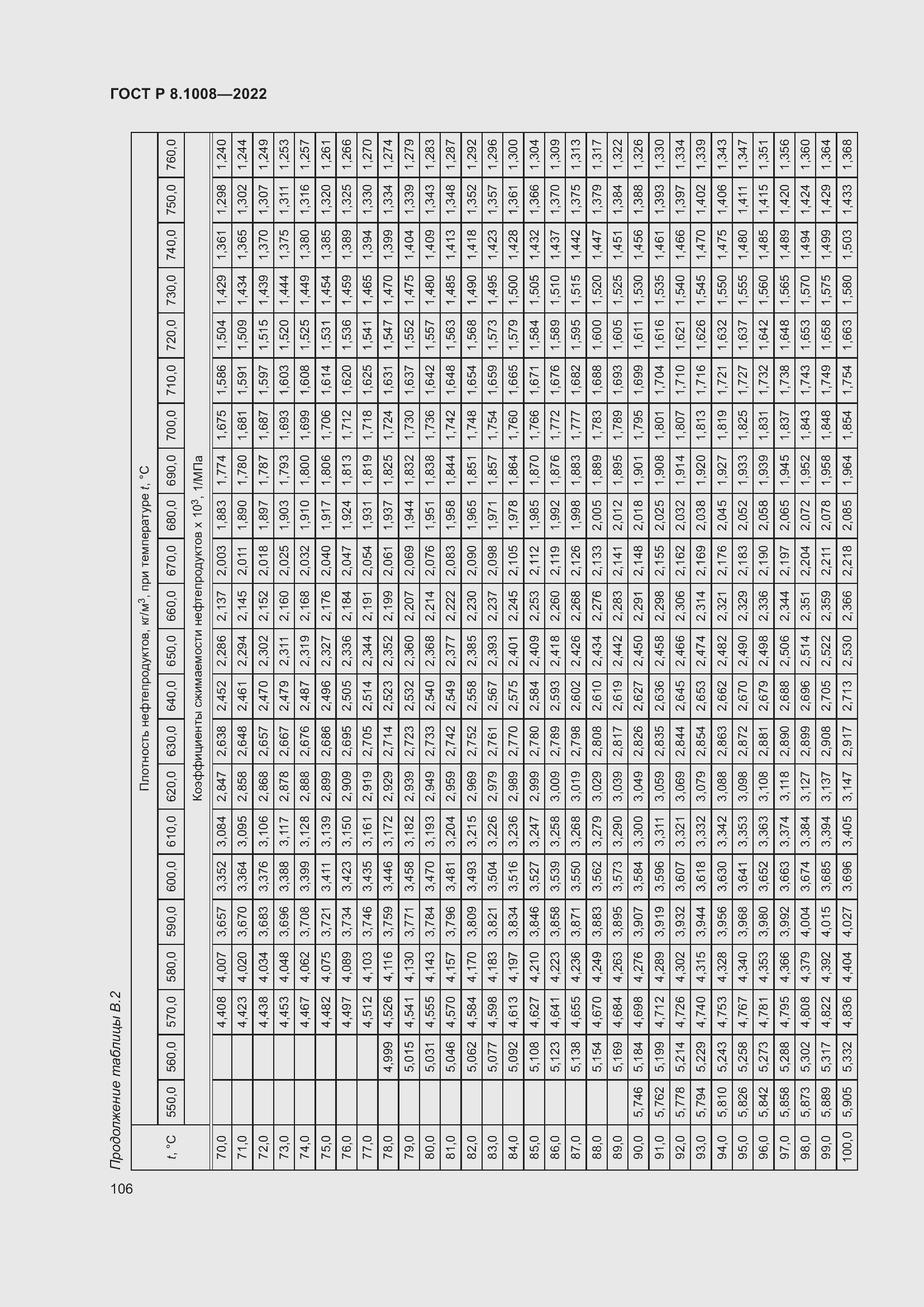 ���� � 8.1008-2022. �������� 111