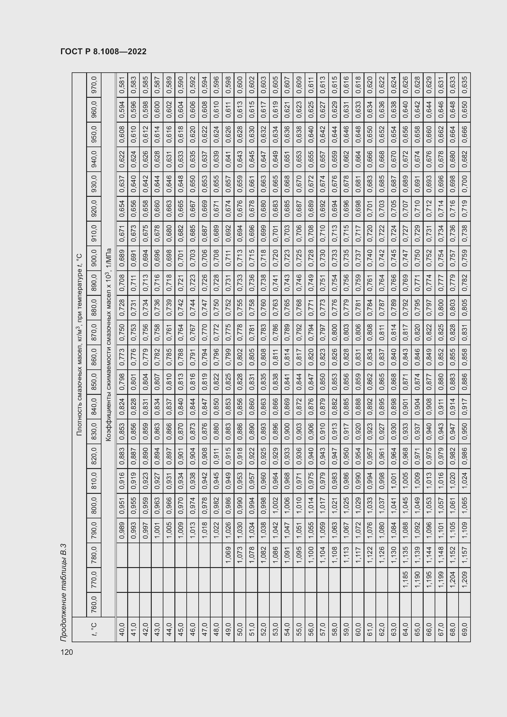 ���� � 8.1008-2022. �������� 125