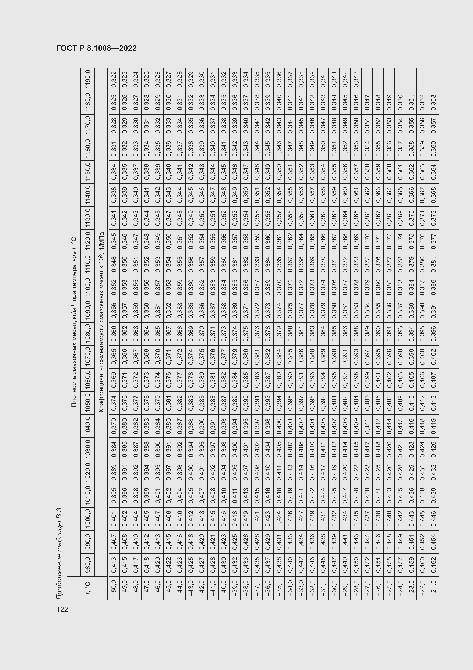 ���� � 8.1008-2022. �������� 127