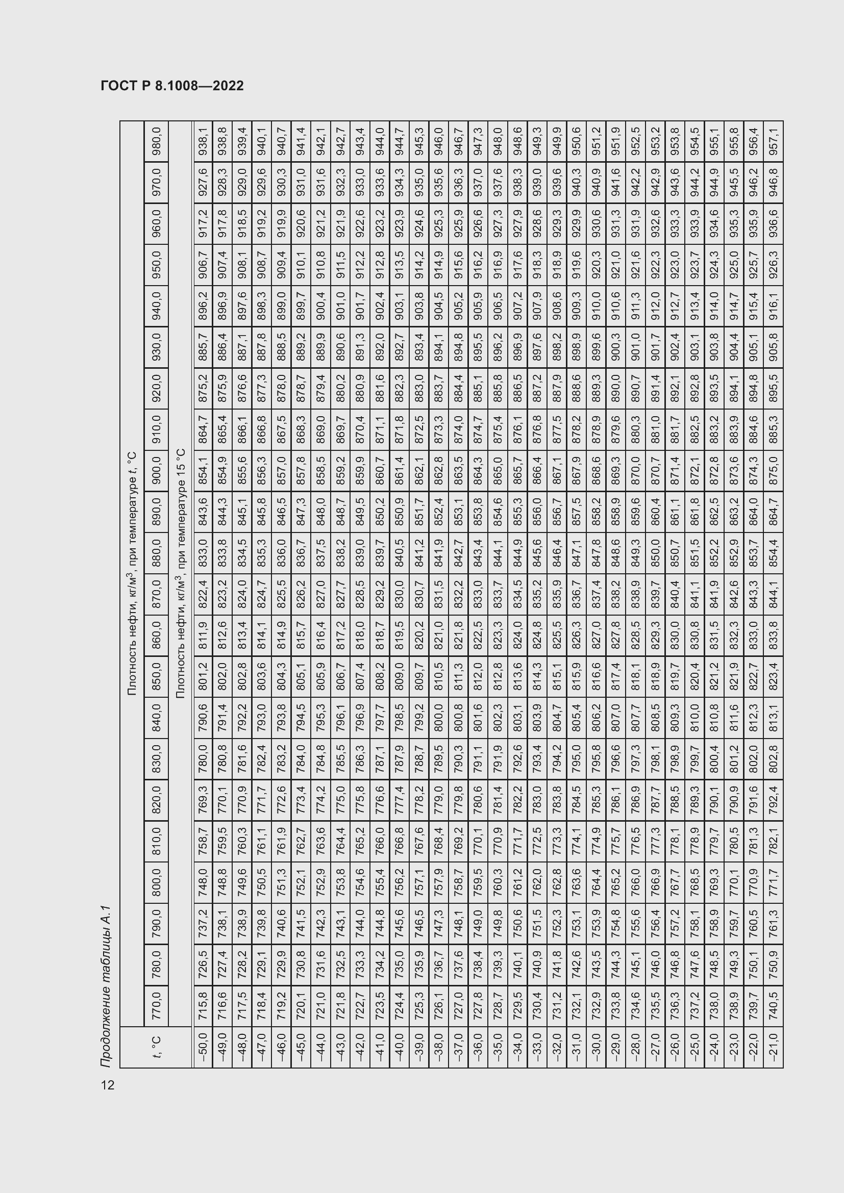 ���� � 8.1008-2022. �������� 17