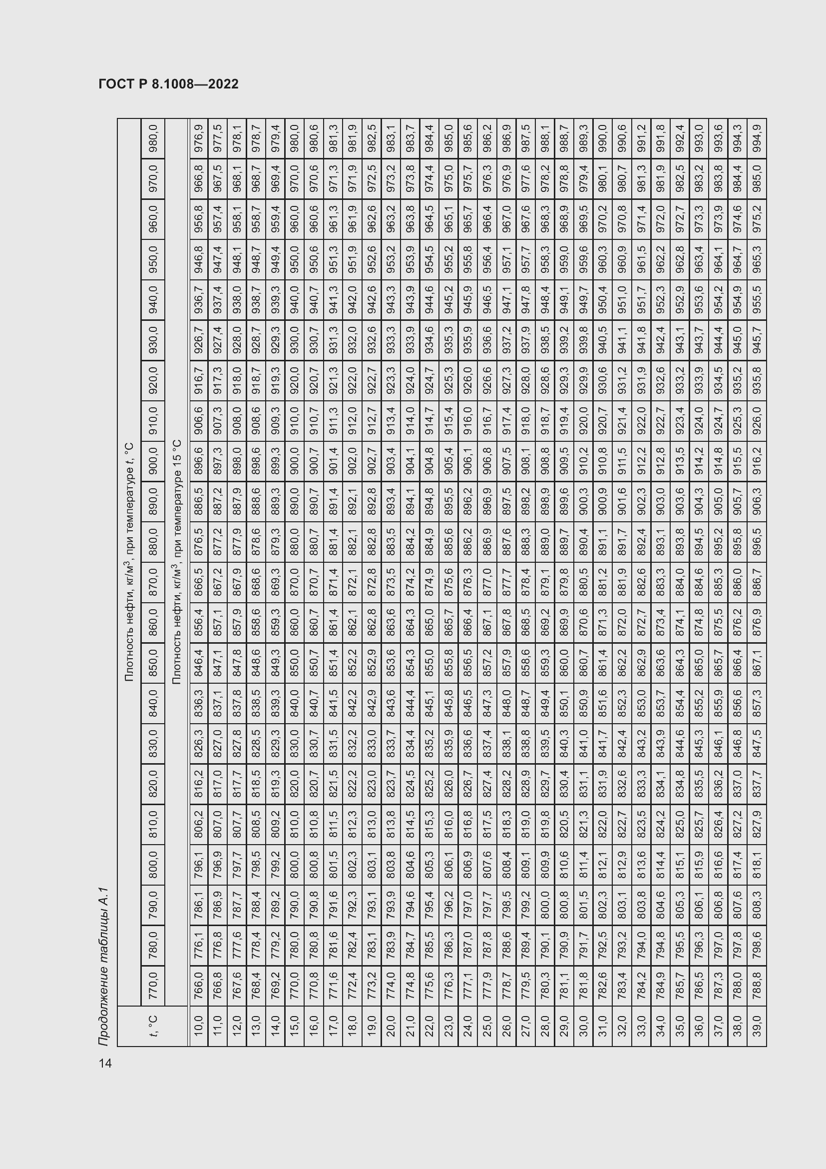 ���� � 8.1008-2022. �������� 19