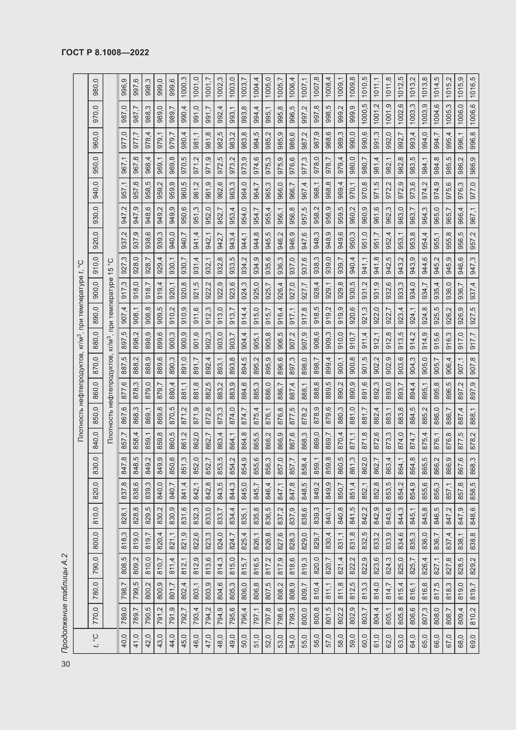���� � 8.1008-2022. �������� 35