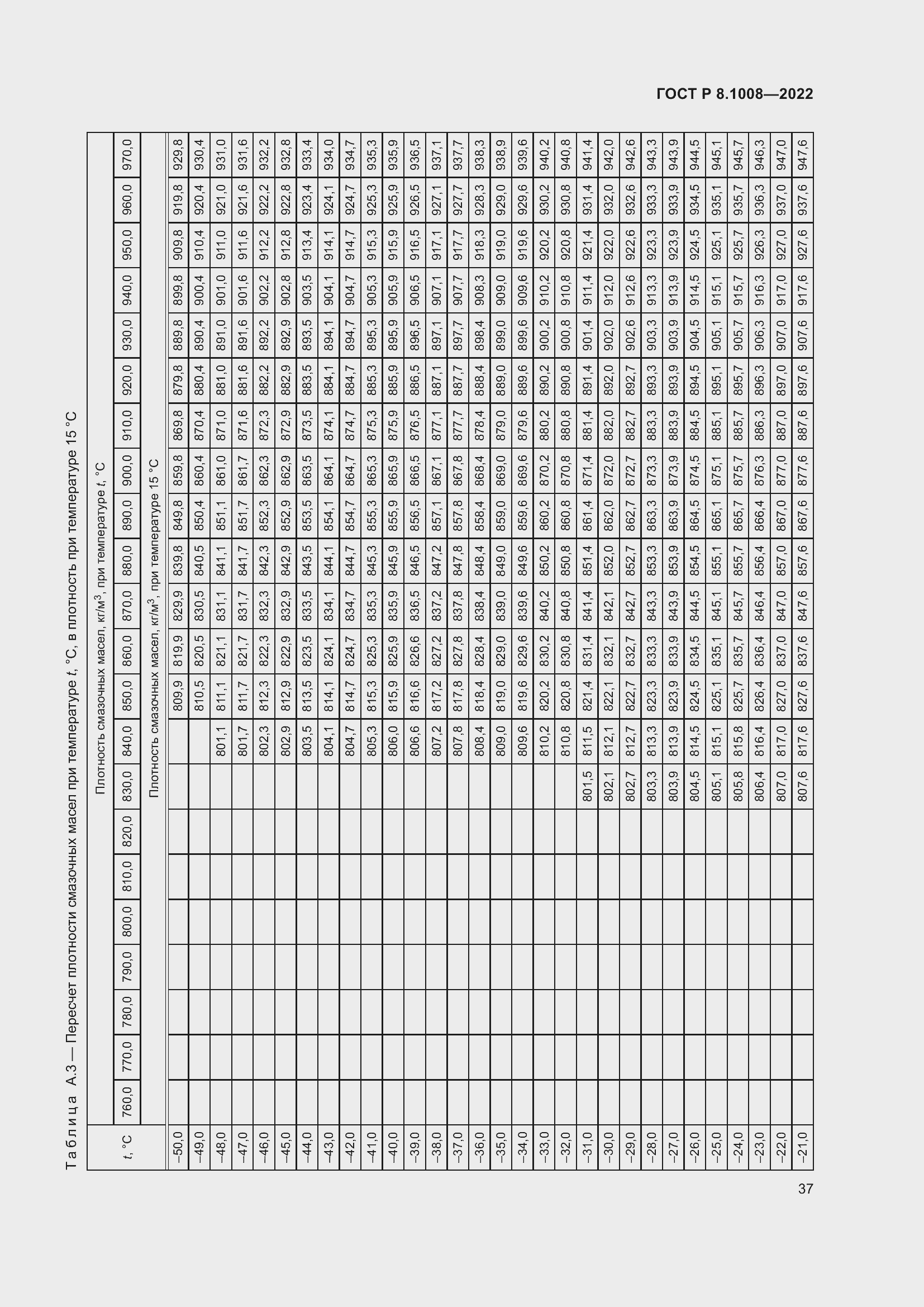 ���� � 8.1008-2022. �������� 42