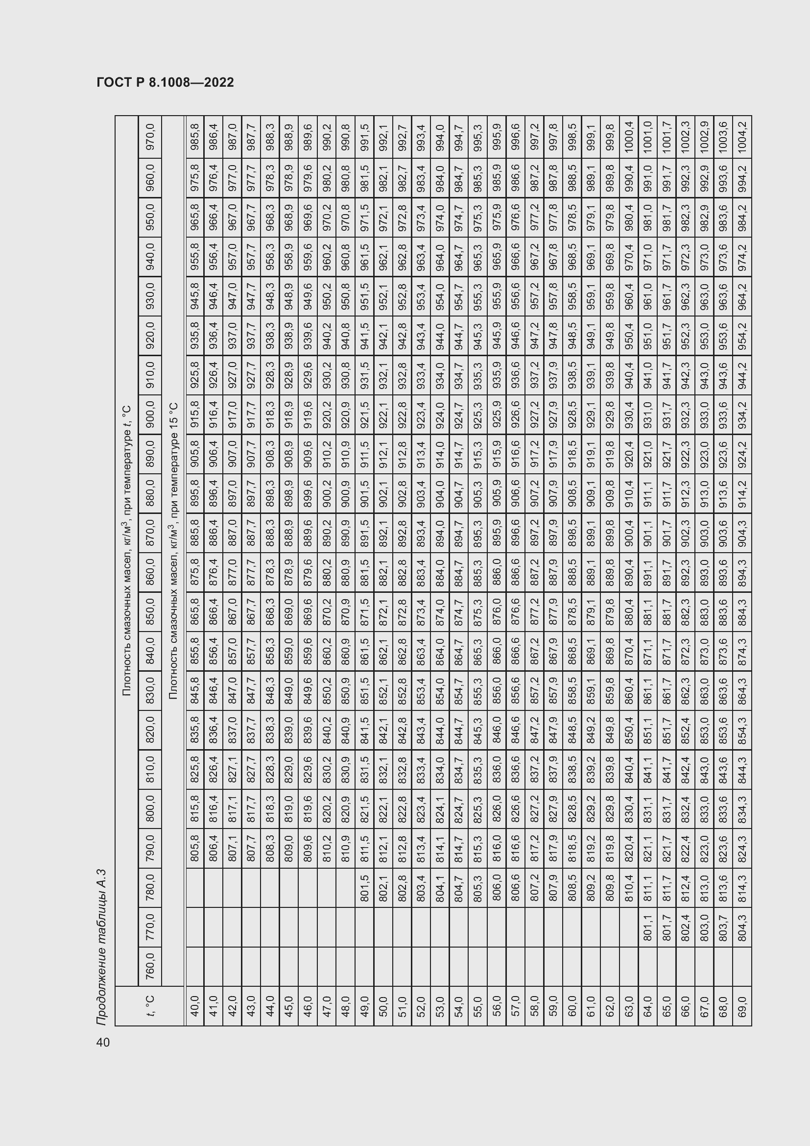���� � 8.1008-2022. �������� 45