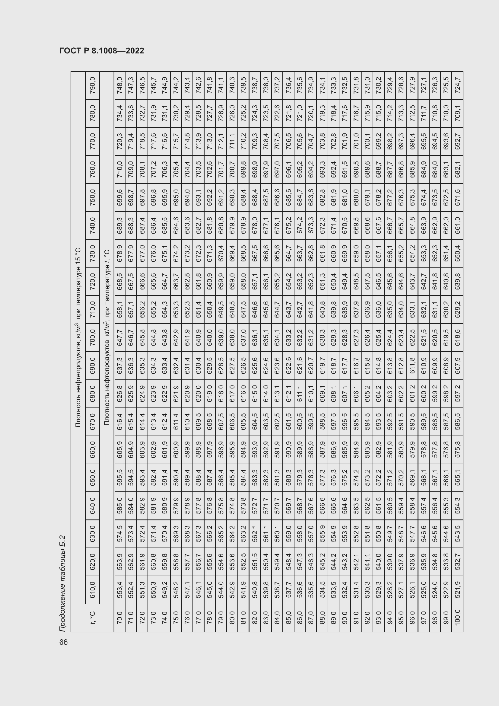 ���� � 8.1008-2022. �������� 71