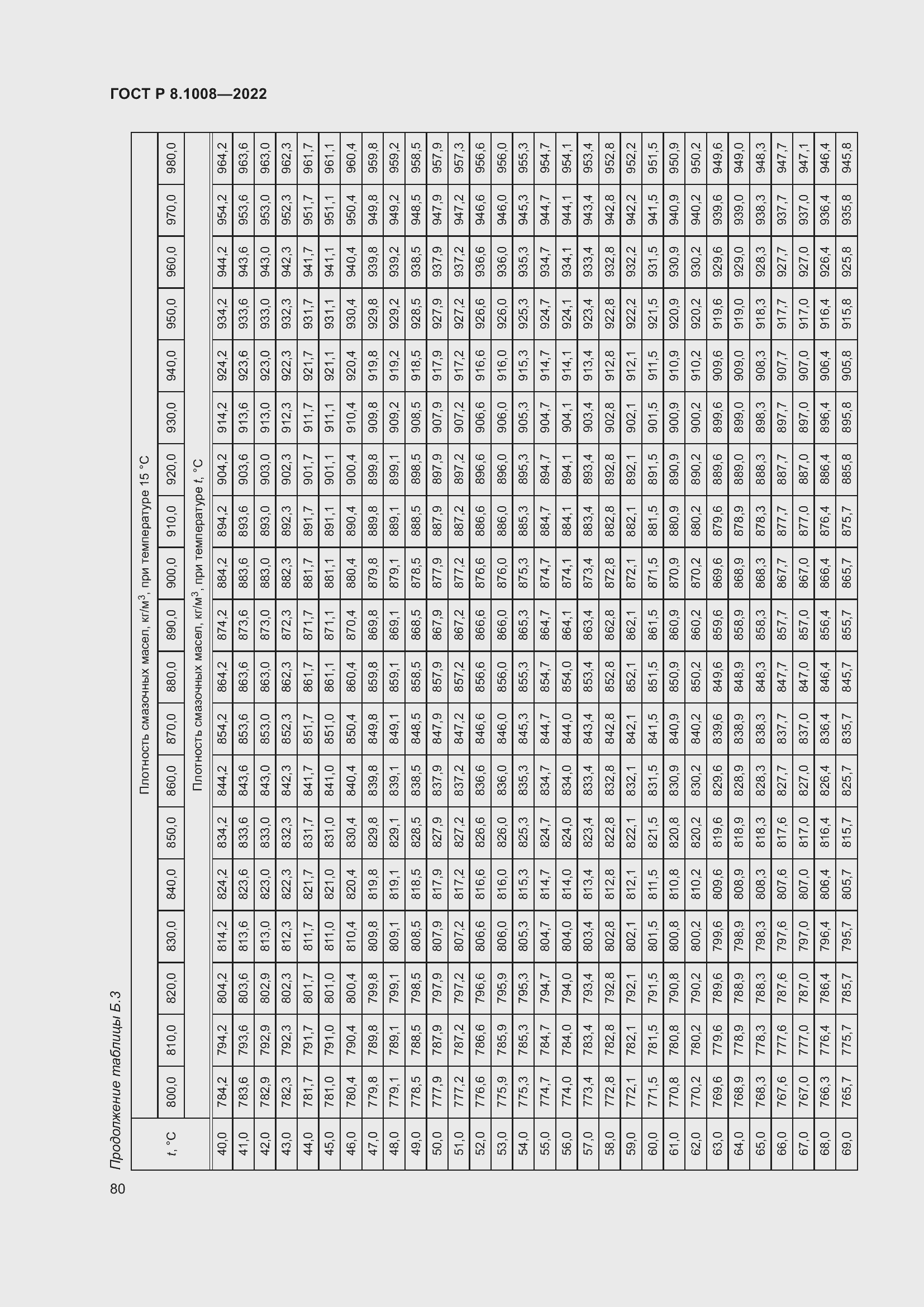 ���� � 8.1008-2022. �������� 85