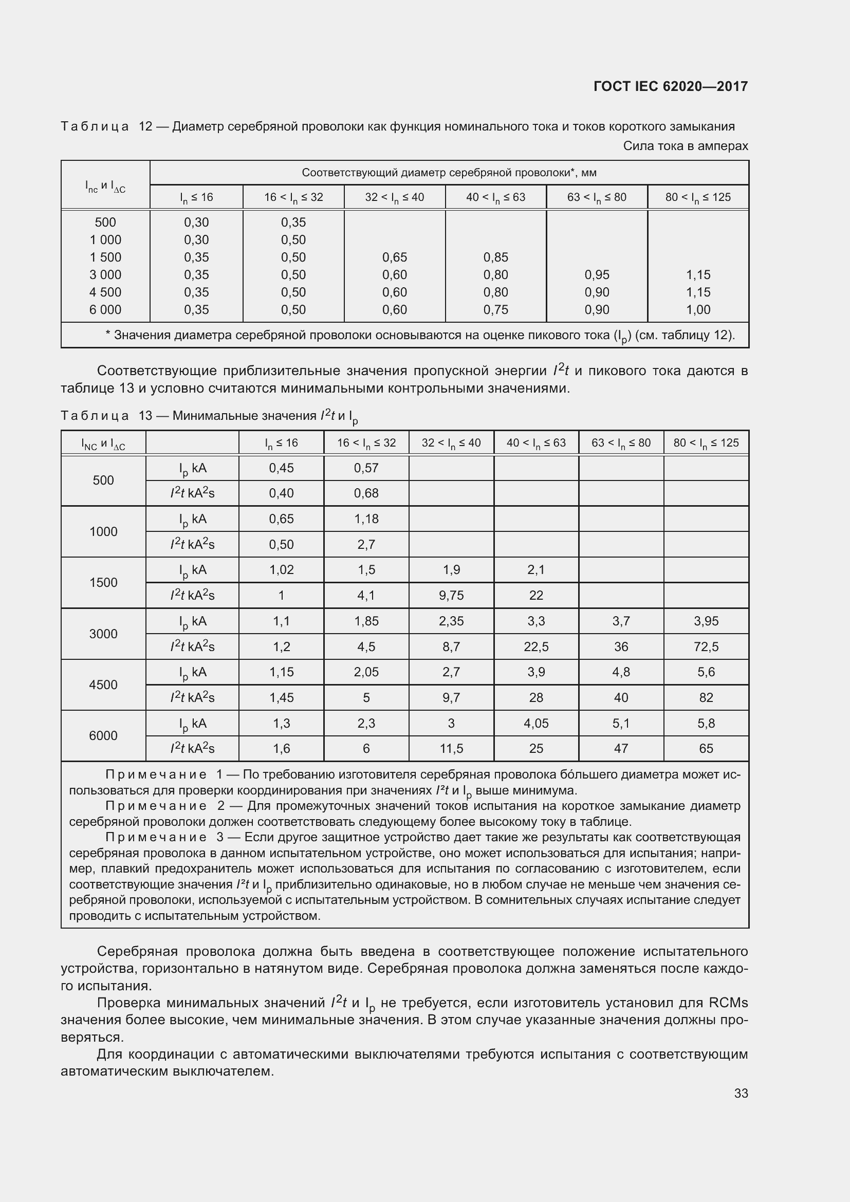 ���� IEC 62020-2017. �������� 39