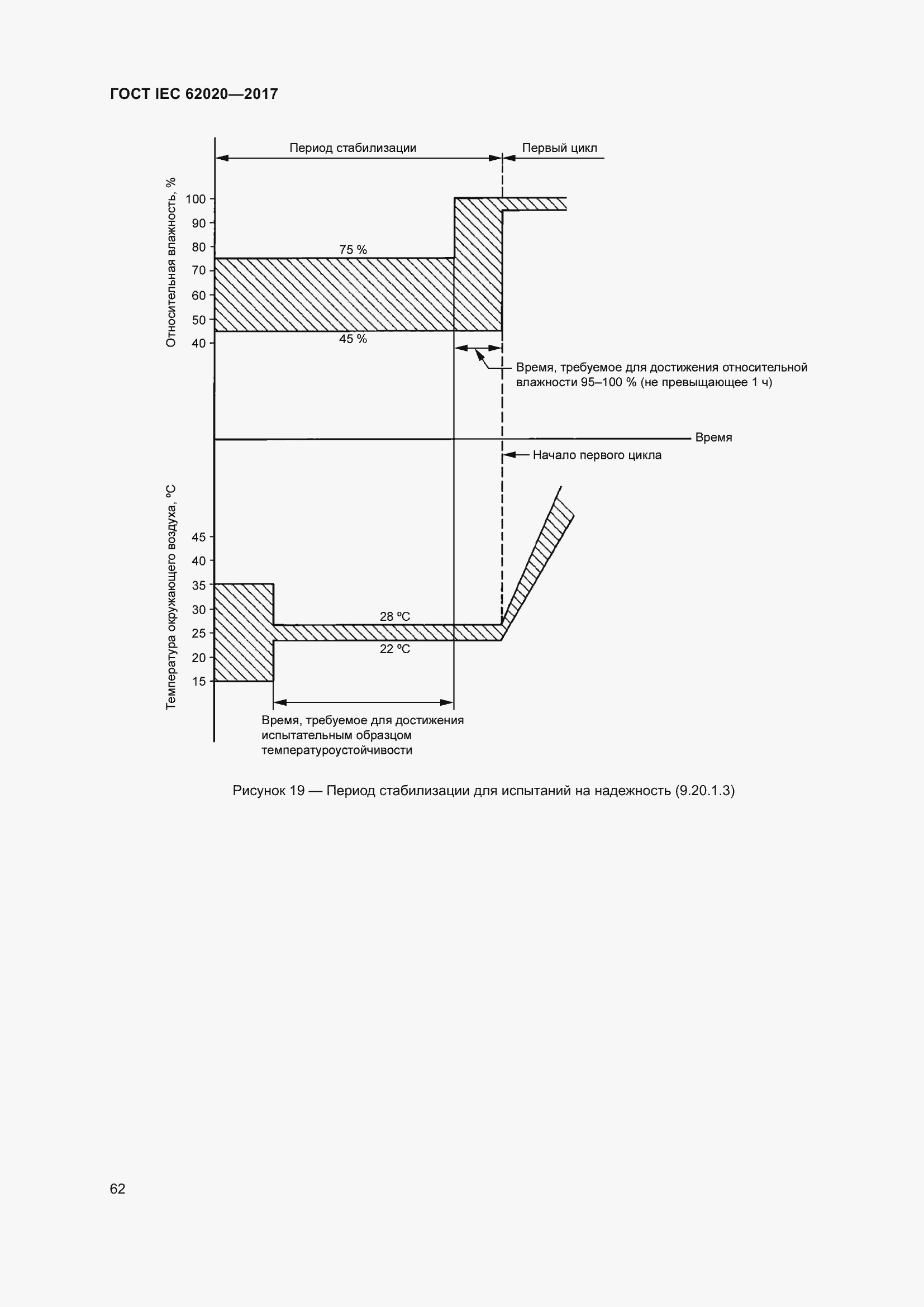 ���� IEC 62020-2017. �������� 68