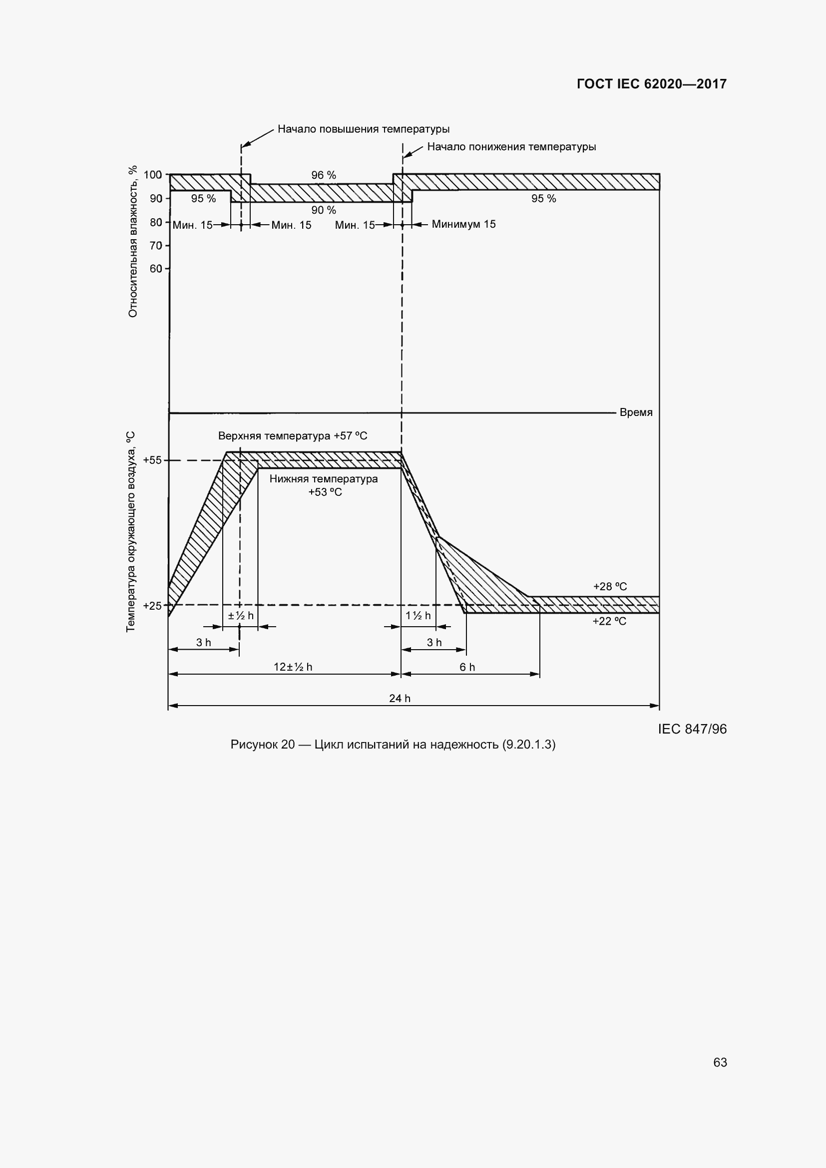 ���� IEC 62020-2017. �������� 69
