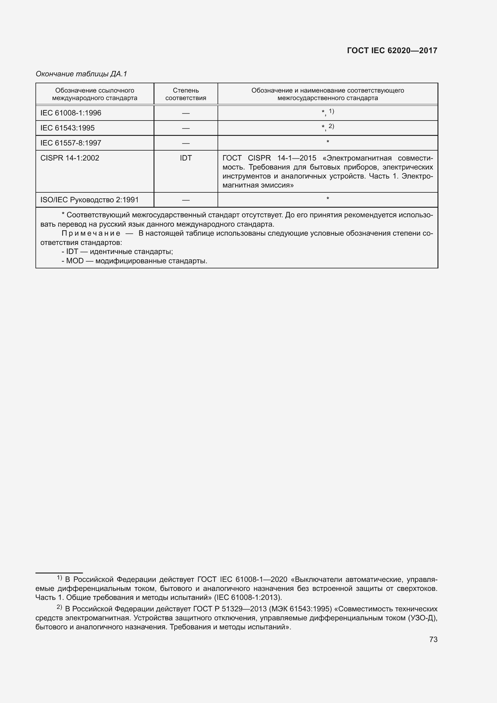 ���� IEC 62020-2017. �������� 79