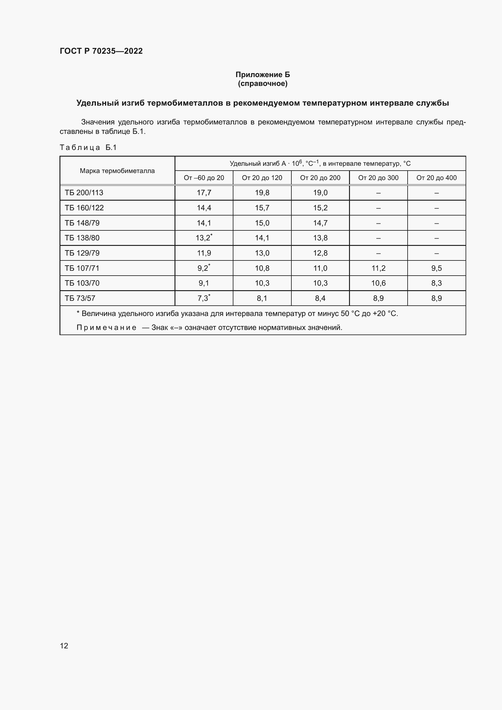 ���� � 70235-2022. �������� 17