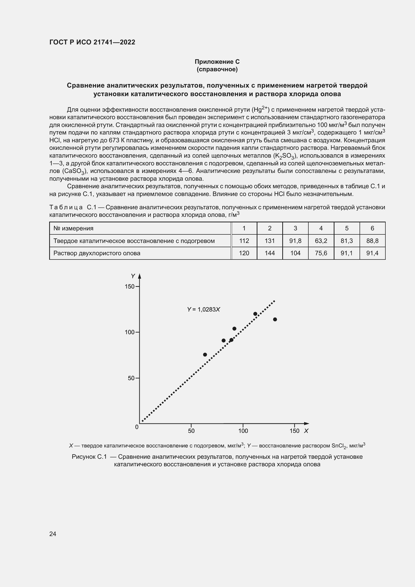 ���� � ��� 21741-2022. �������� 28