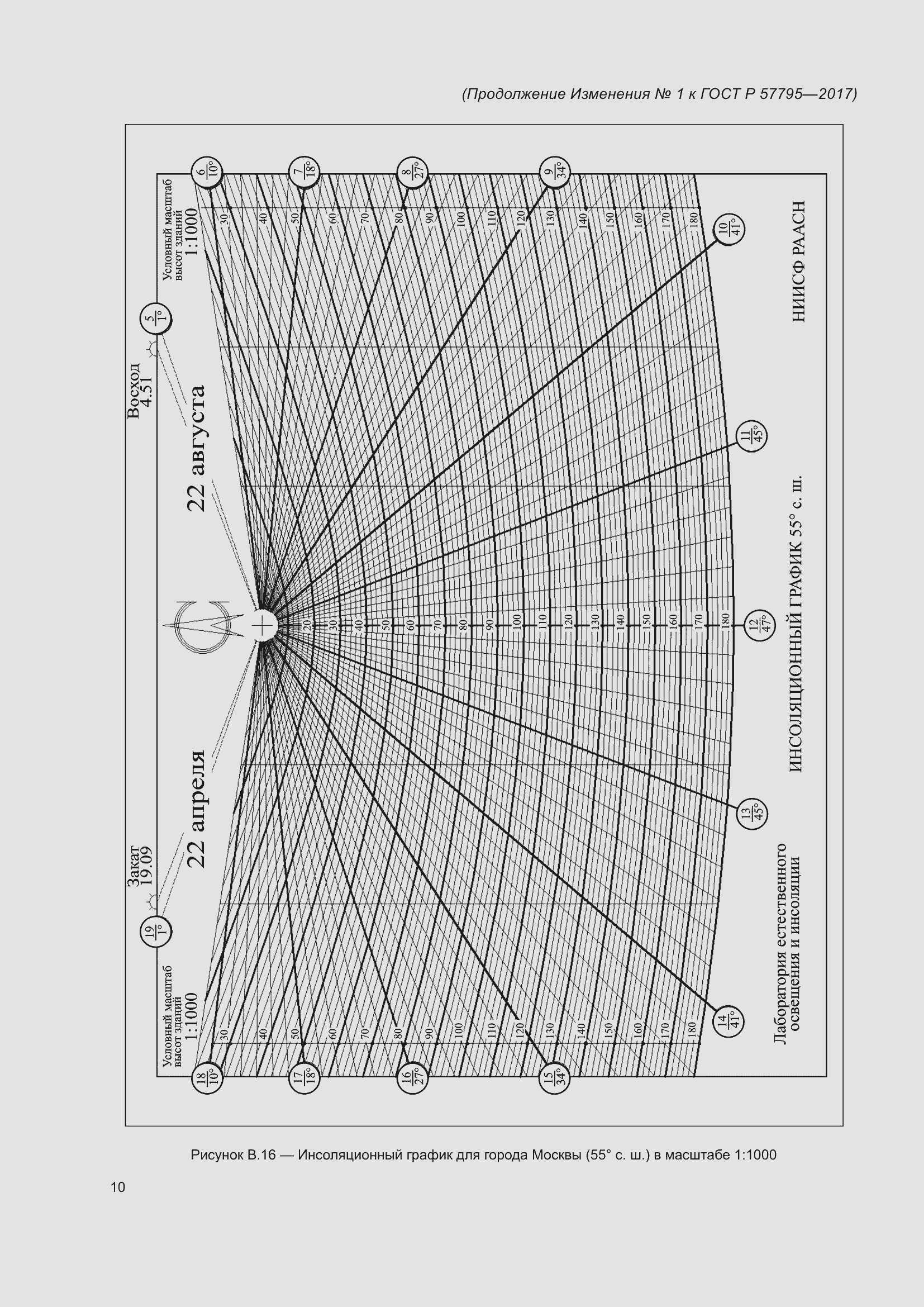  1    57795-2017