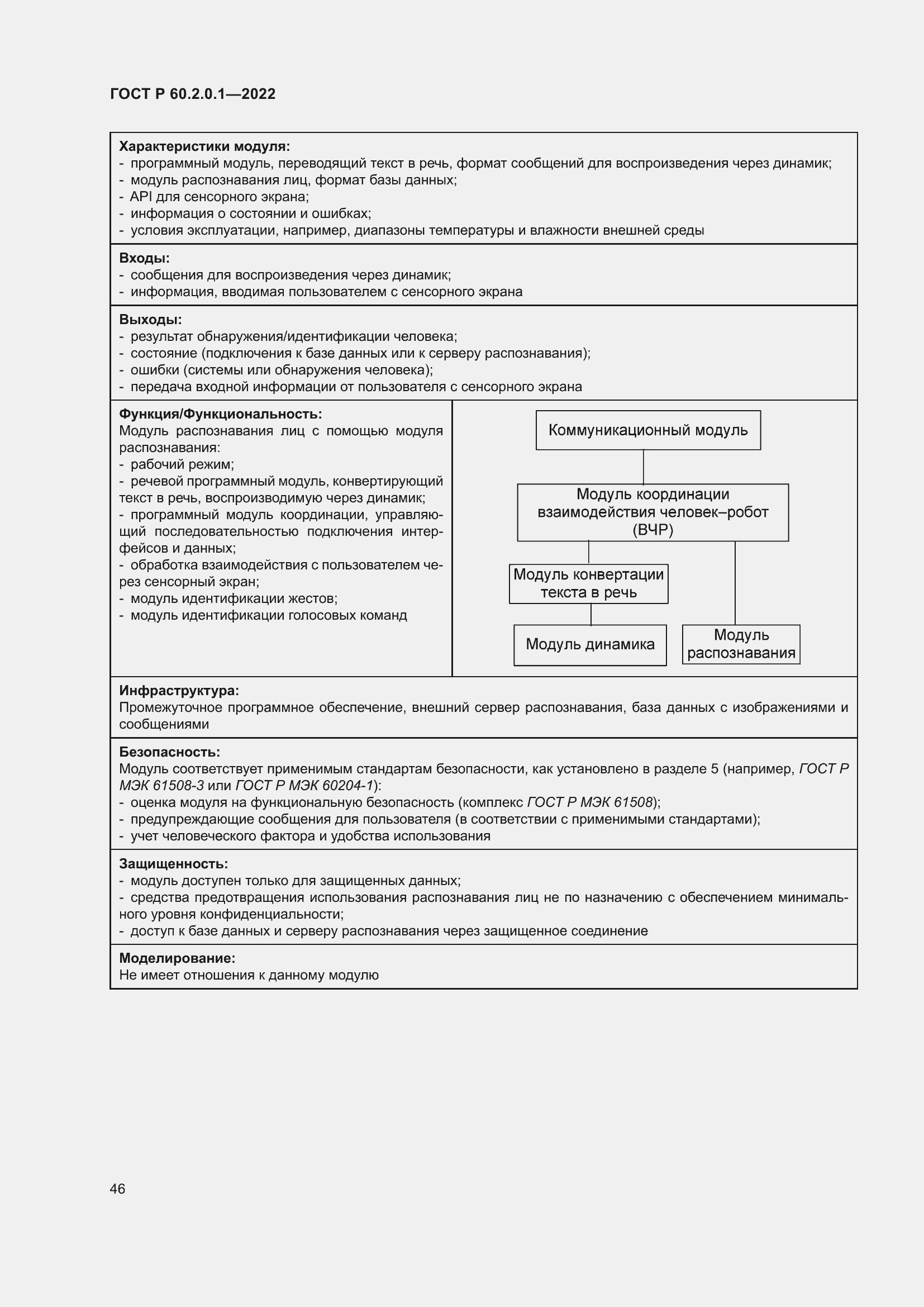 ���� � 60.2.0.1-2022. �������� 52