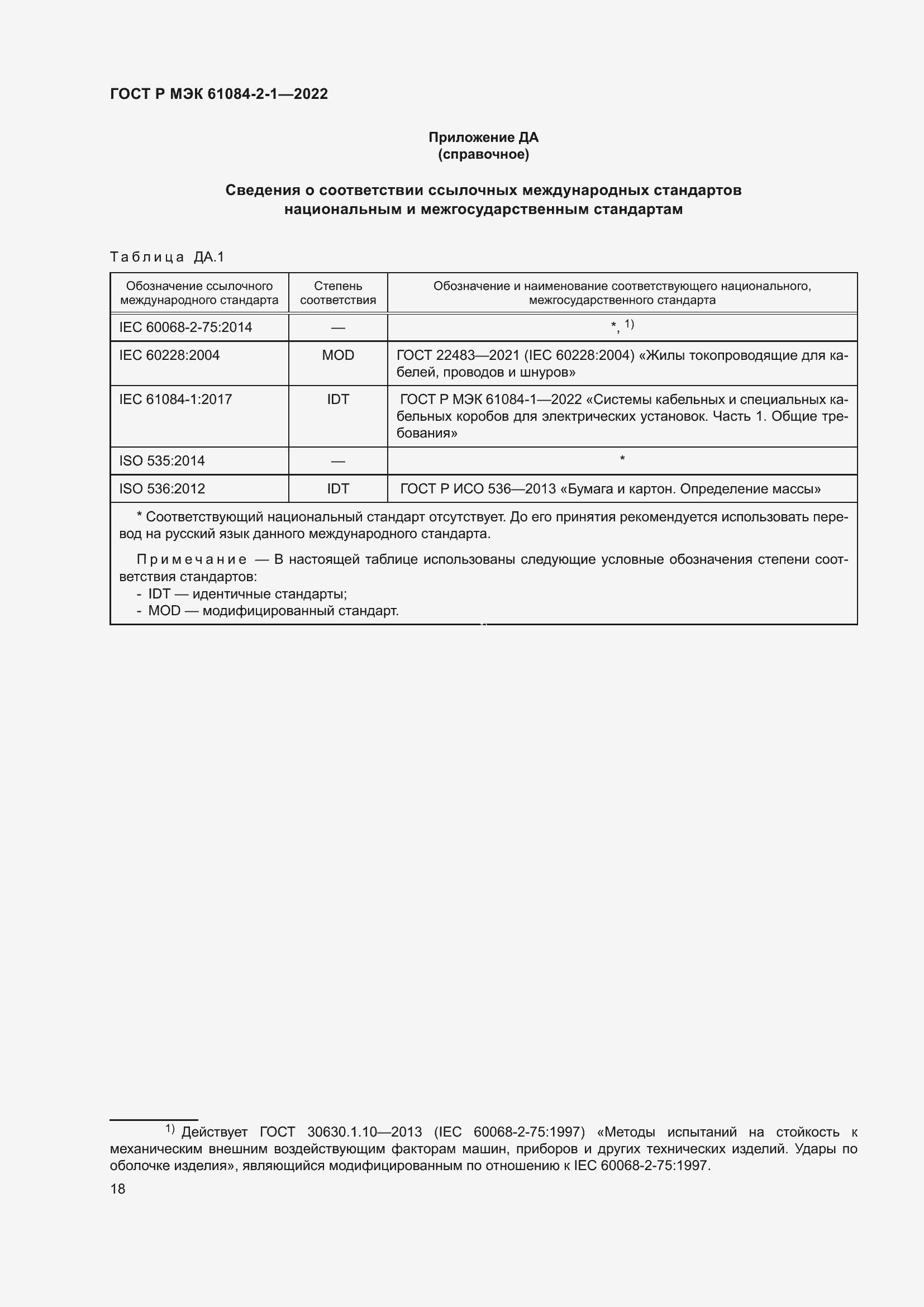 ���� � ��� 61084-2-1-2022. �������� 22