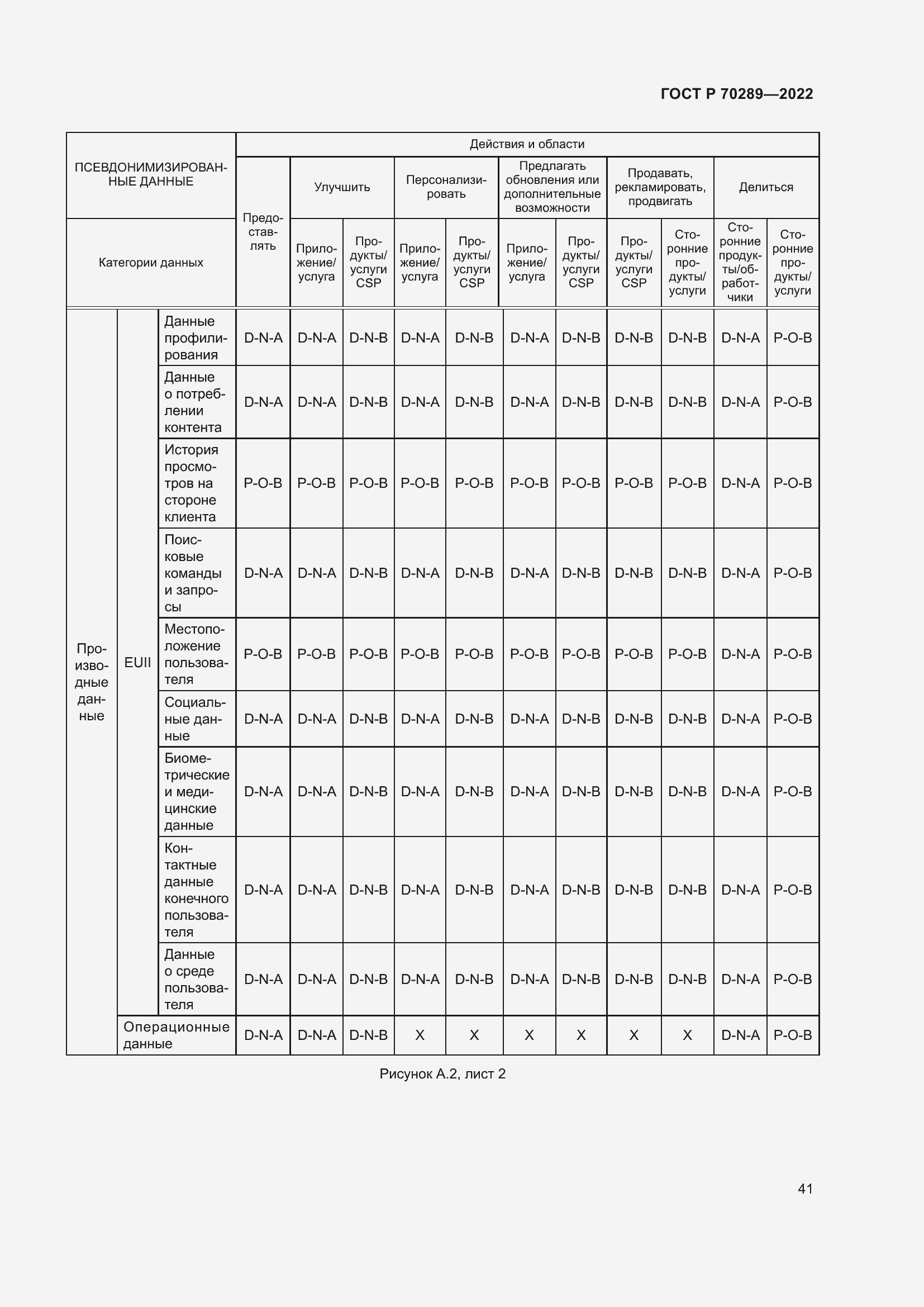   70289-2022.  45