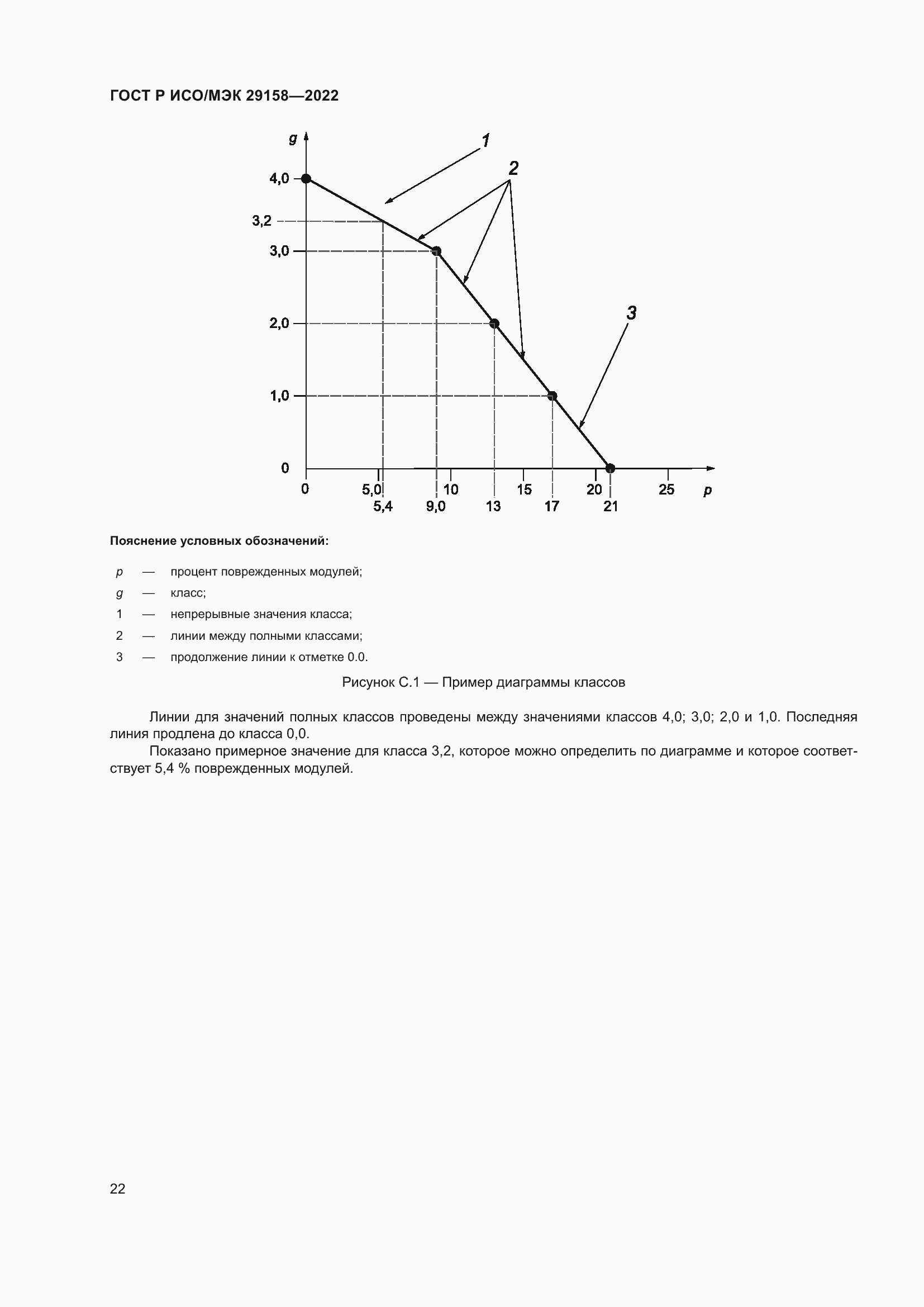 ���� � ���/��� 29158-2022. �������� 26