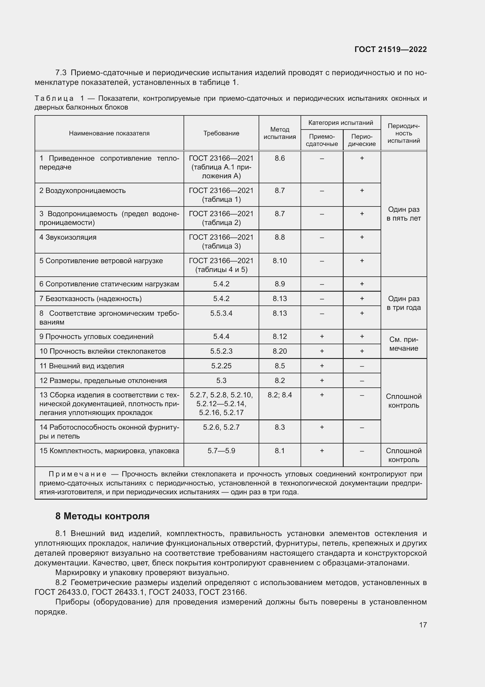  21519-2022.  22