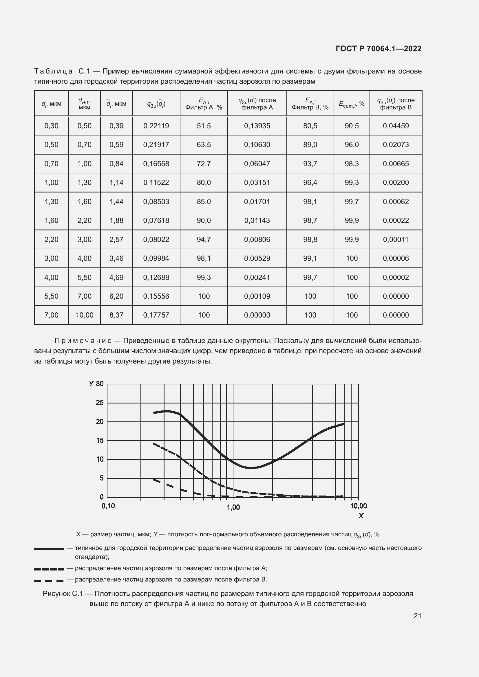   70064.1-2022.  27