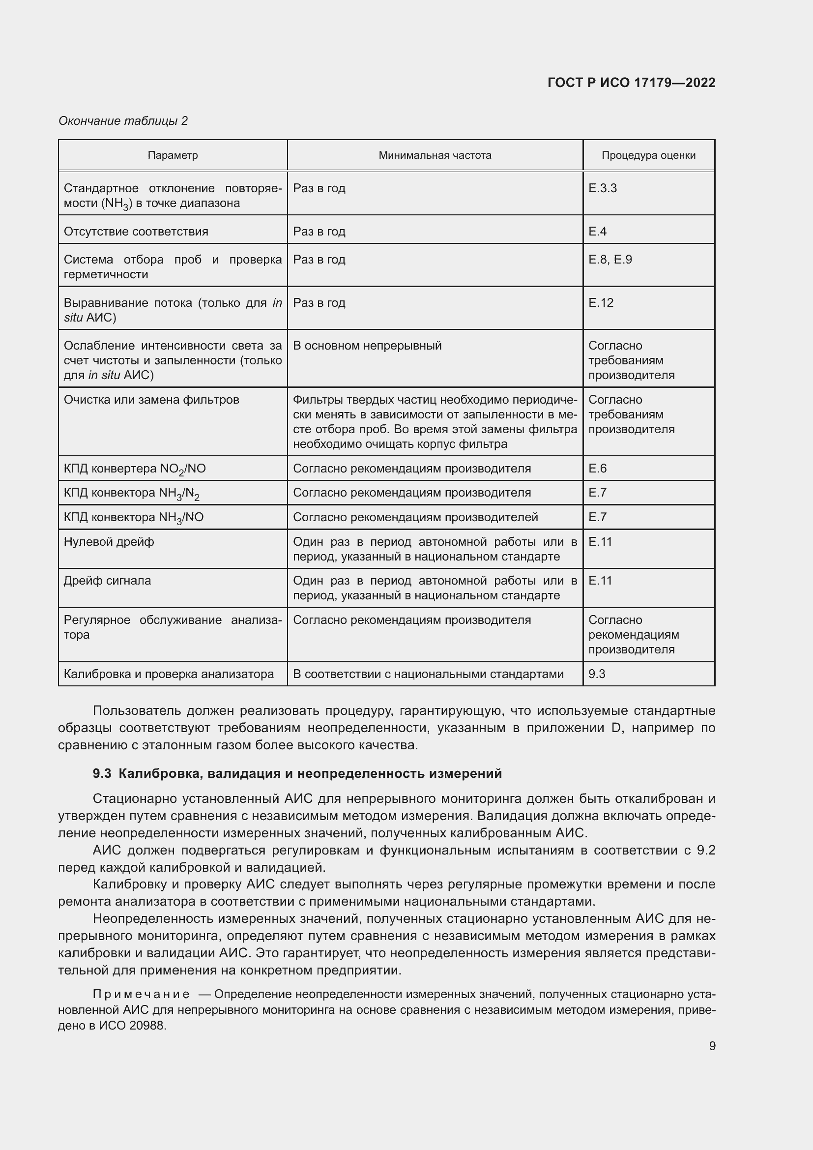 ���� � ��� 17179-2022. �������� 13