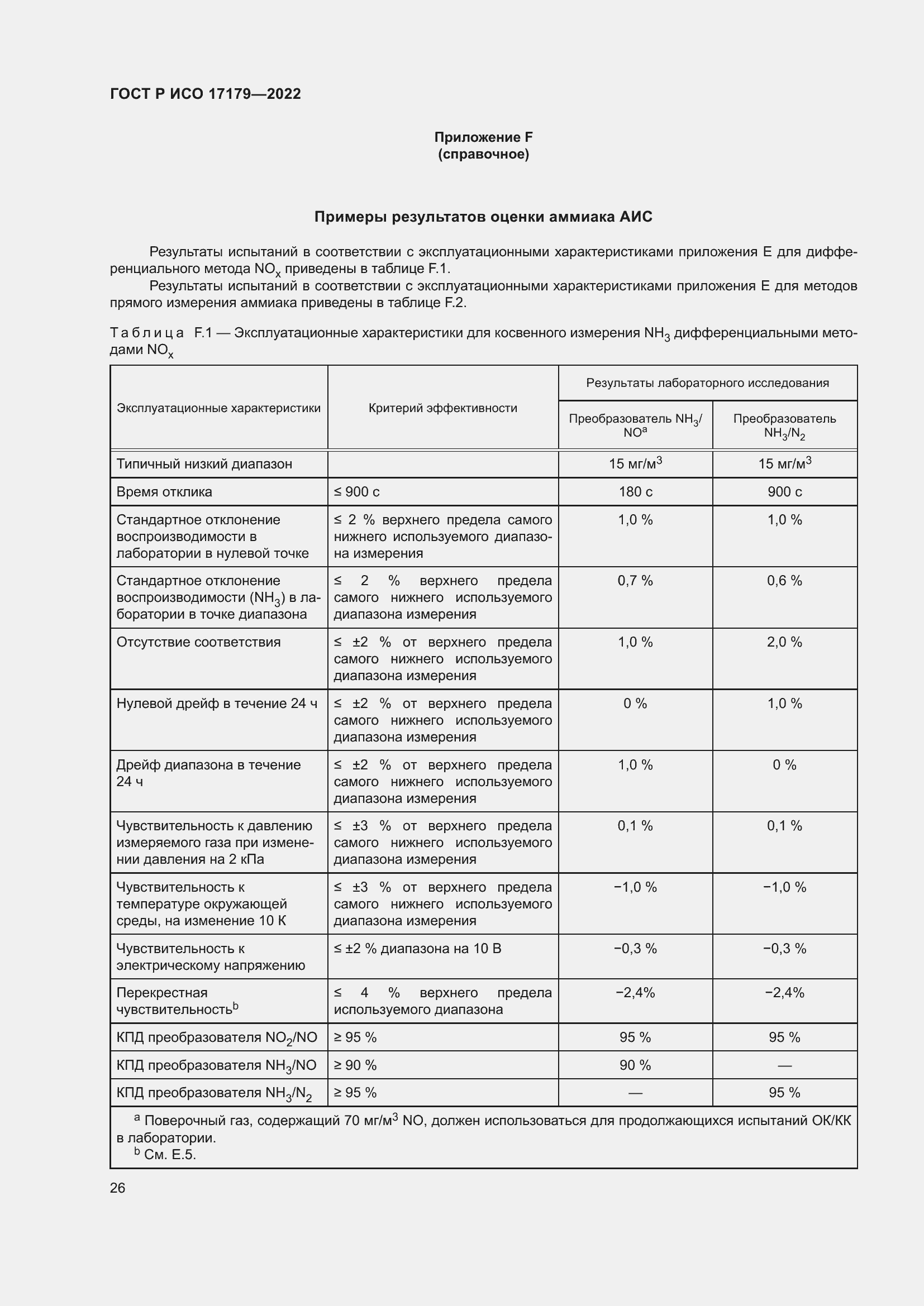 ���� � ��� 17179-2022. �������� 30