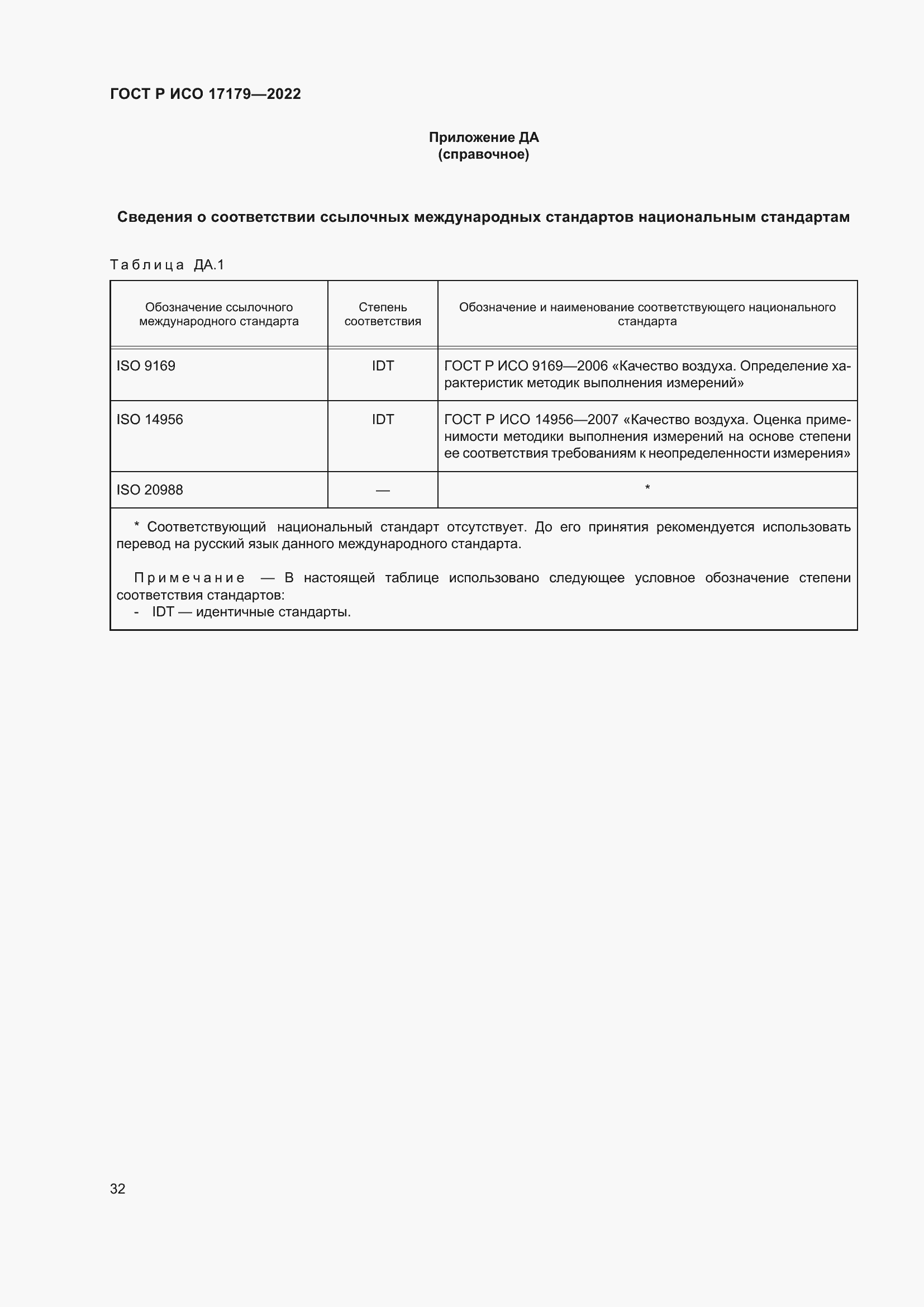 ���� � ��� 17179-2022. �������� 36