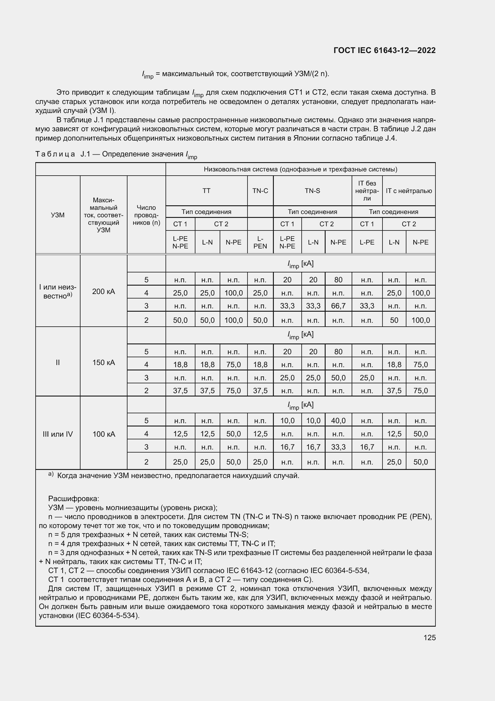  IEC 61643-12-2022.  131