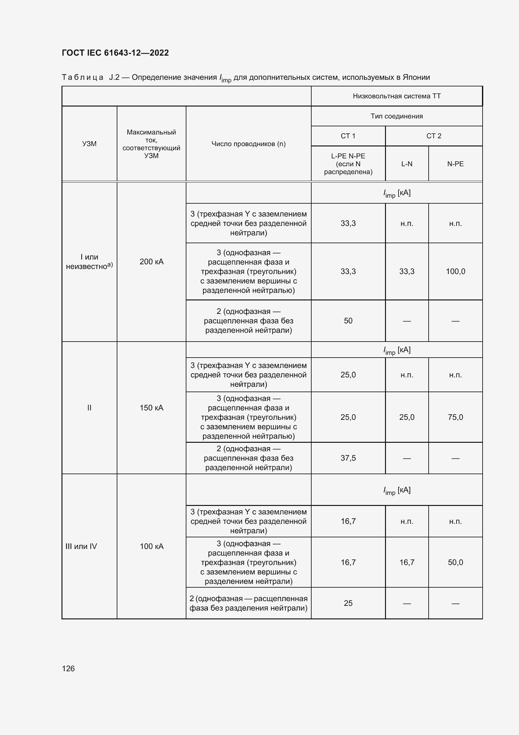  IEC 61643-12-2022.  132