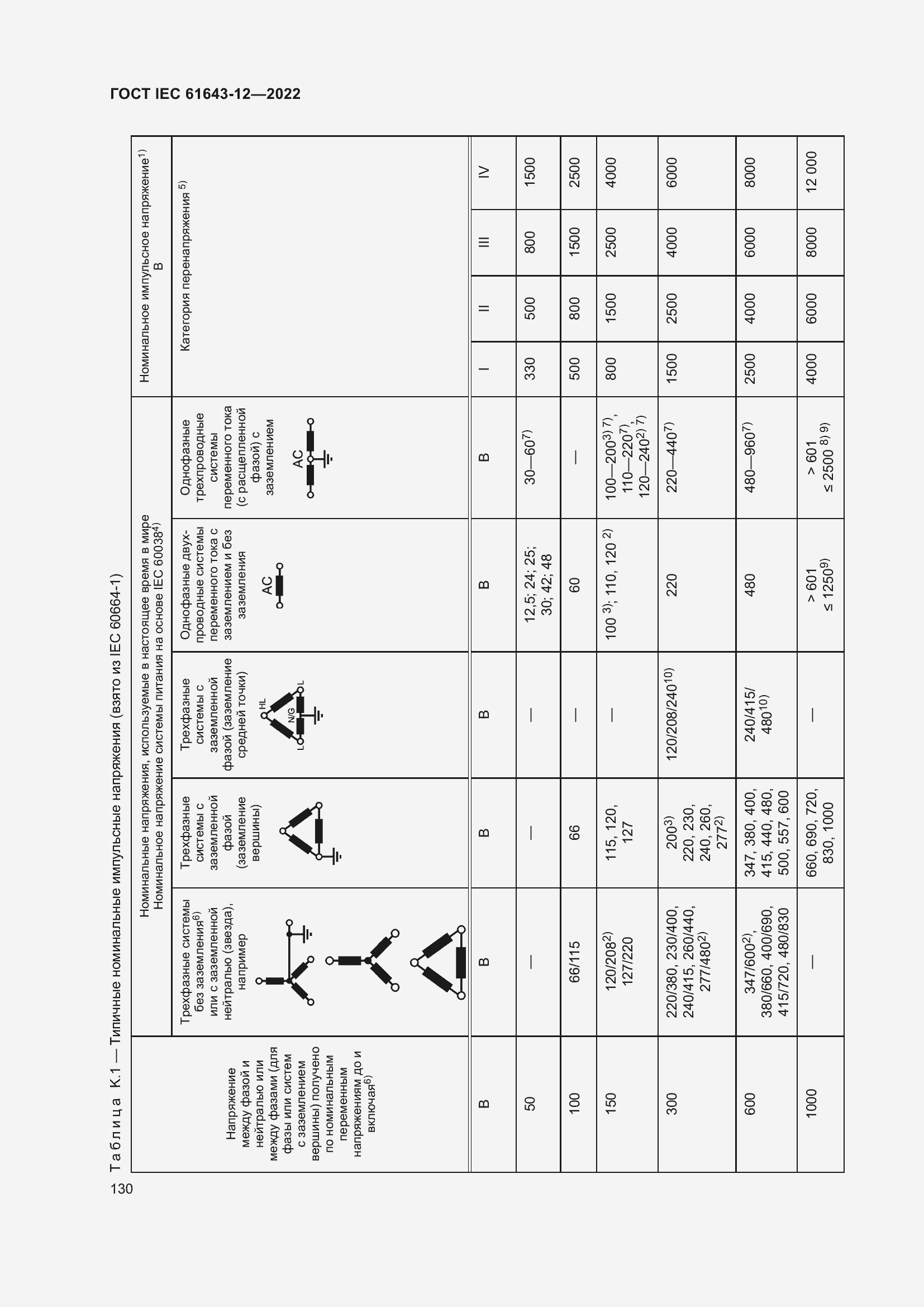  IEC 61643-12-2022.  136