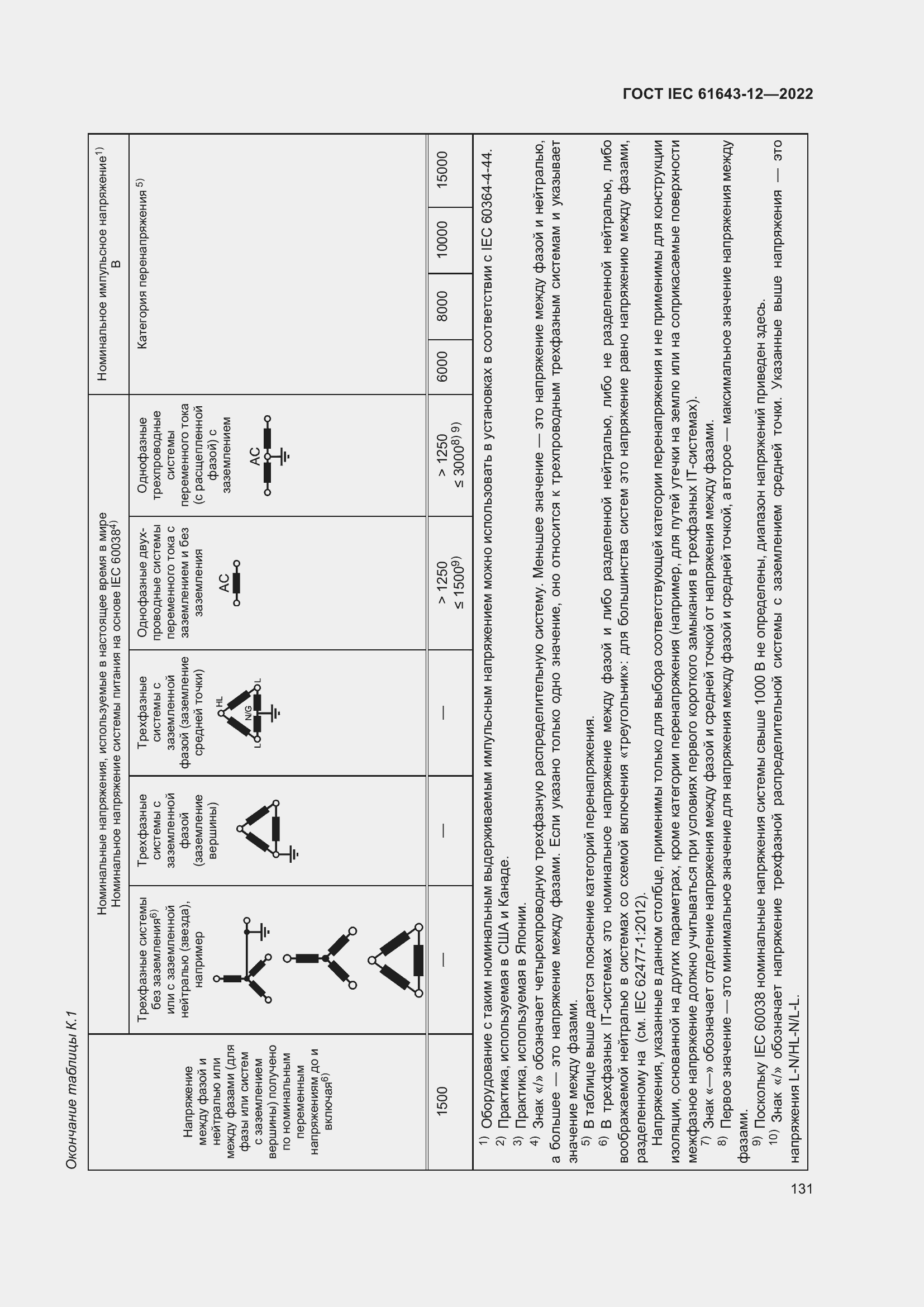  IEC 61643-12-2022.  137